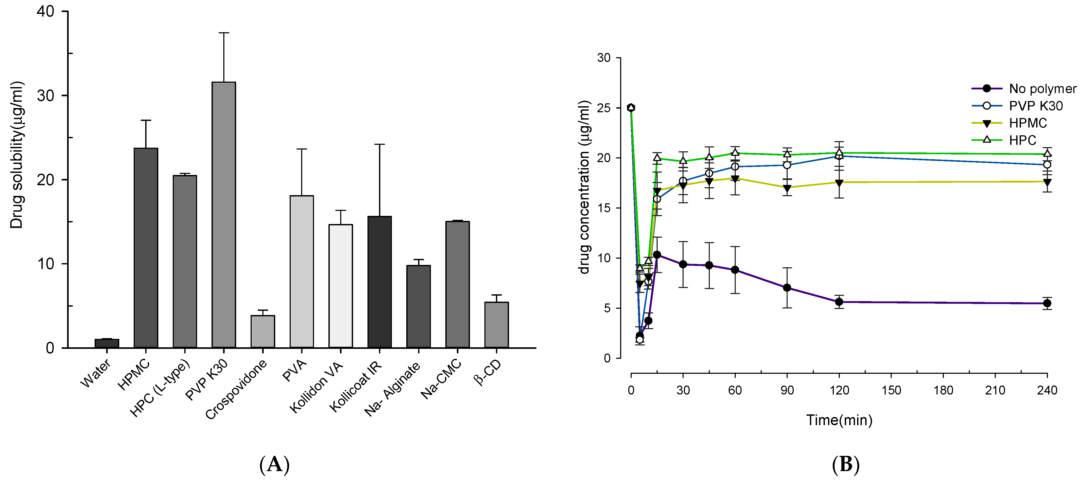Pharmaceutics 13 00497 g003