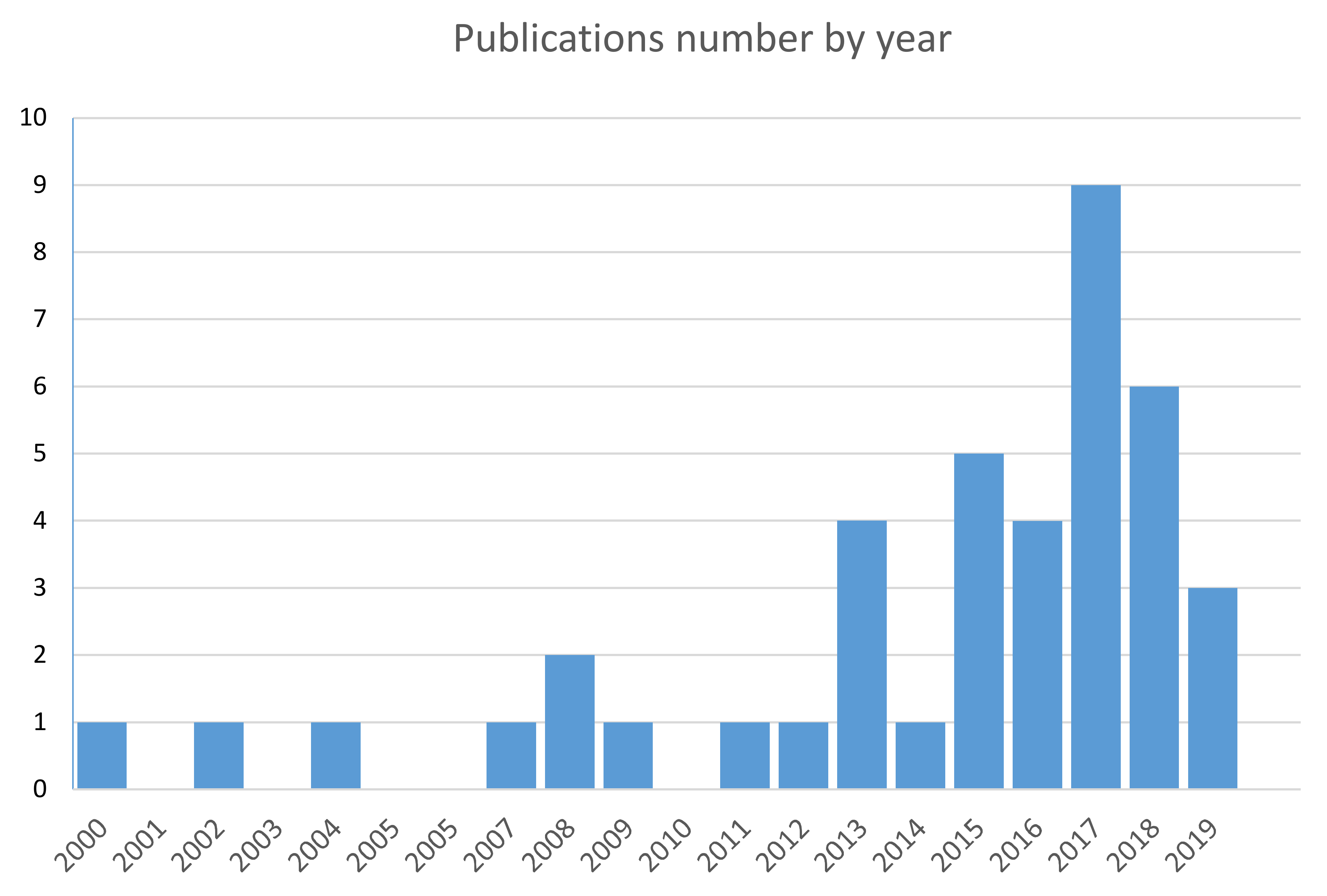 Pharmaceutics 13 00558 g009 Pharmaceutics 13 00558 g009