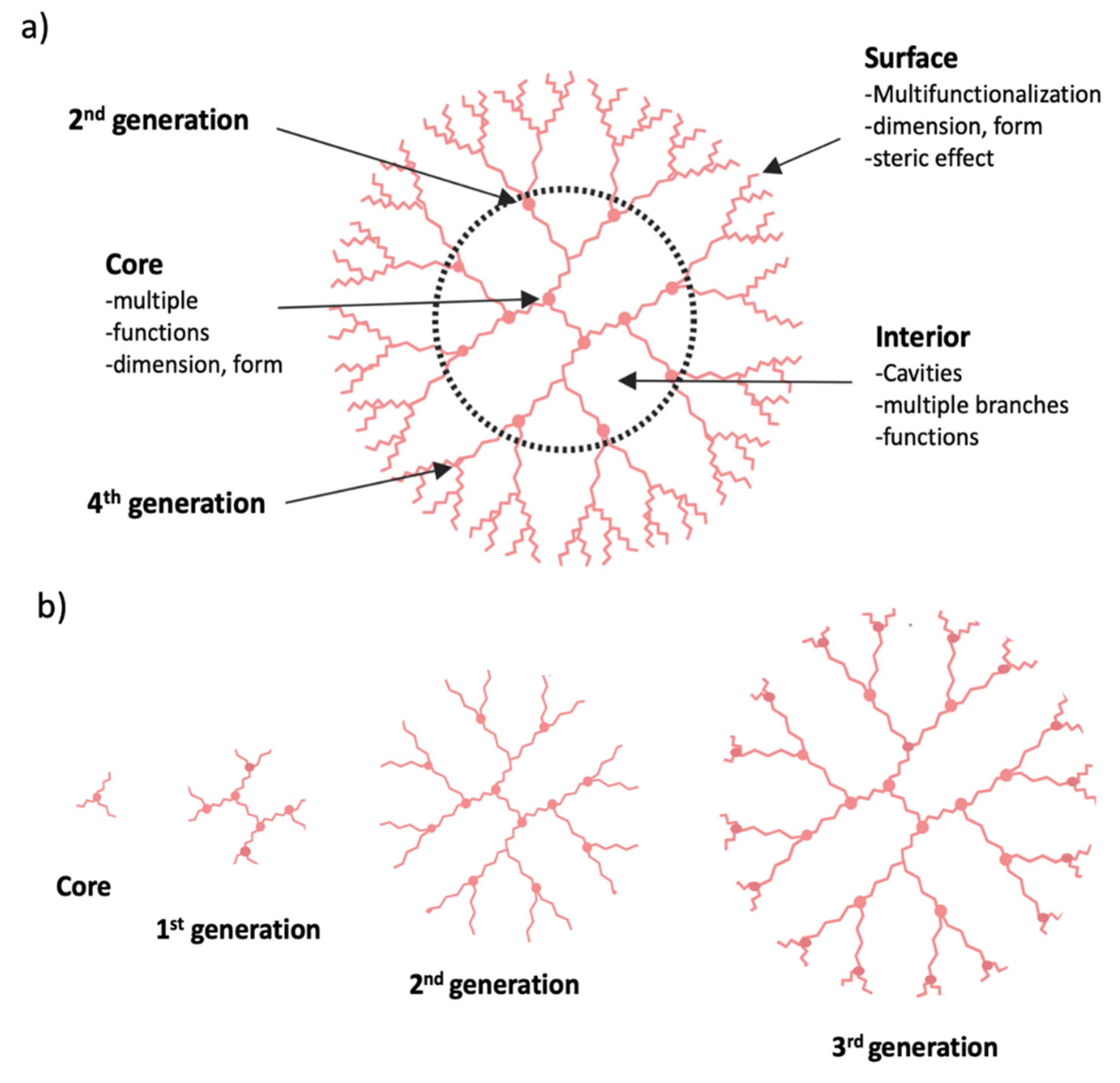 Pharmaceutics 13 00591 g008