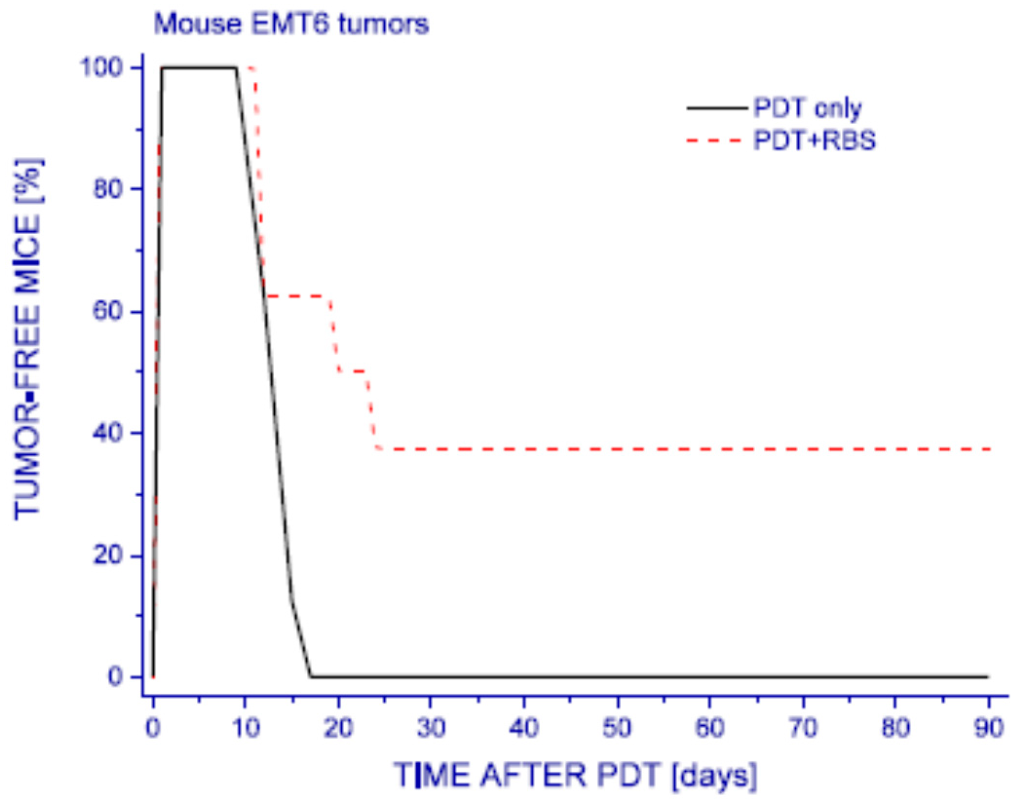 Pharmaceutics 13 00593 g003 Pharmaceutics 13 00593 g003