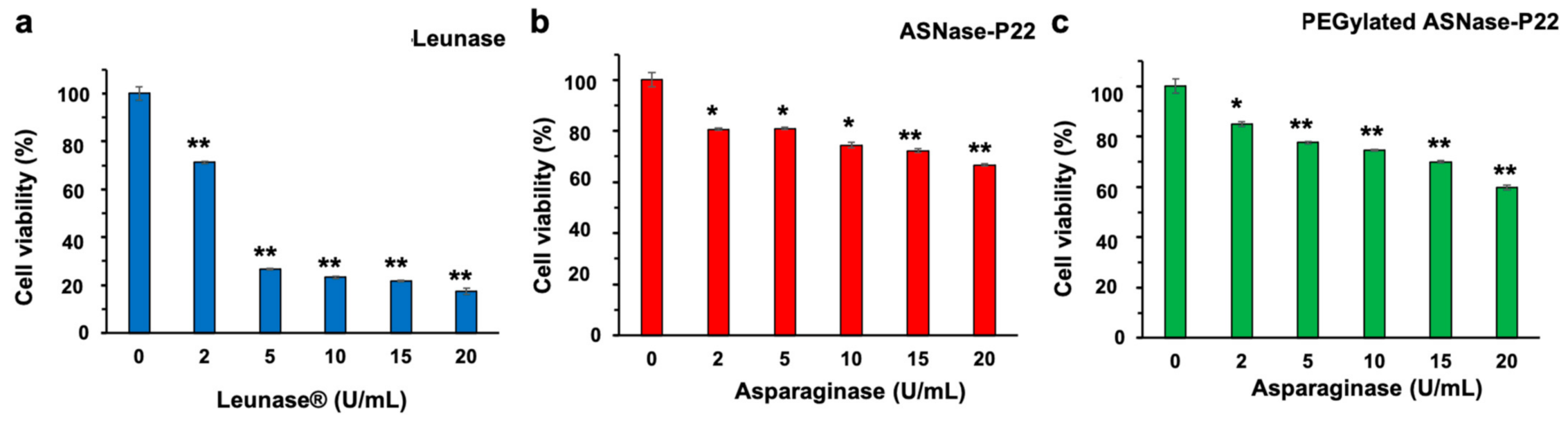 Pharmaceutics 13 00604 g008 Pharmaceutics 13 00604 g008
