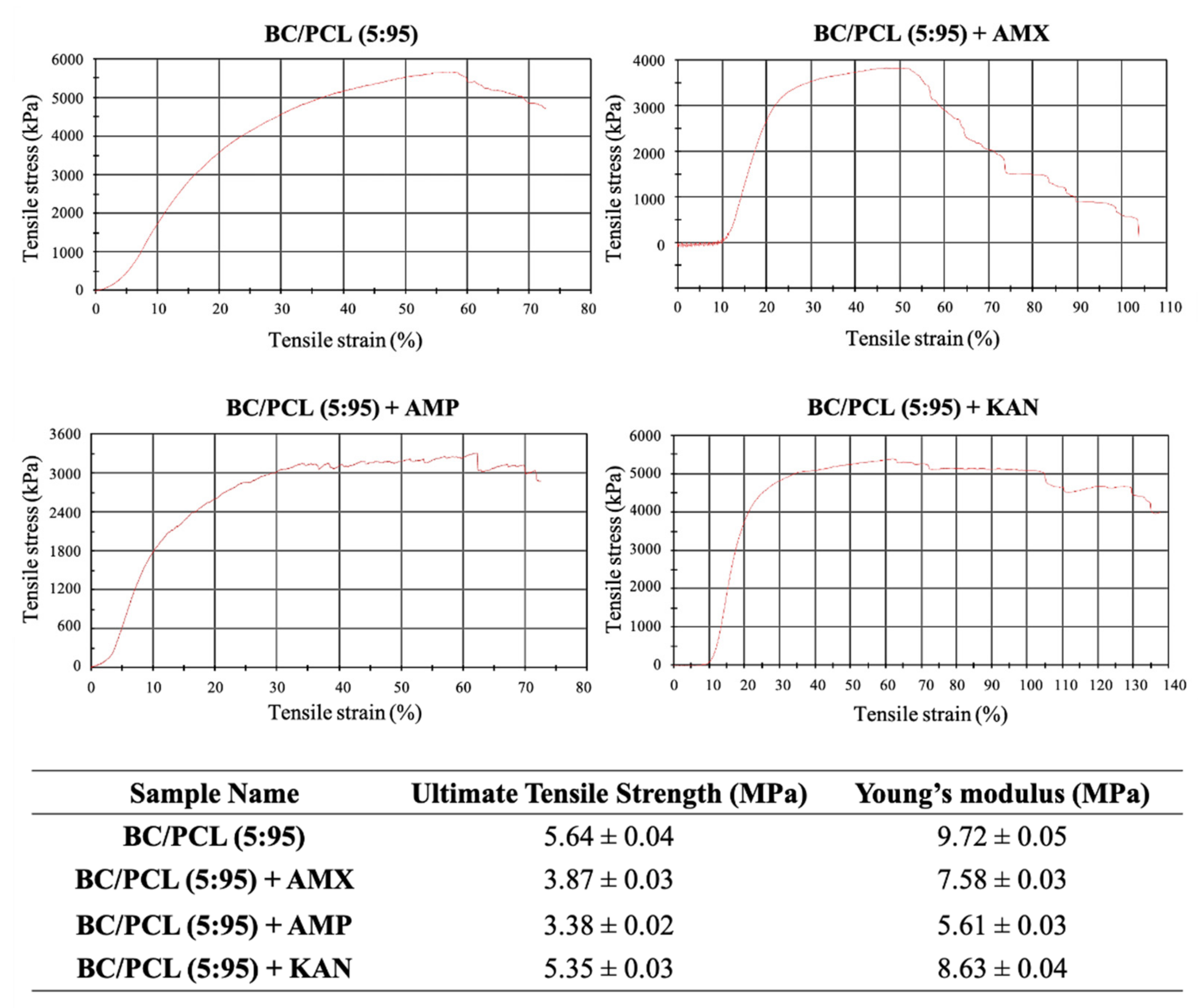 Pharmaceutics 13 00613 g005 Pharmaceutics 13 00613 g005
