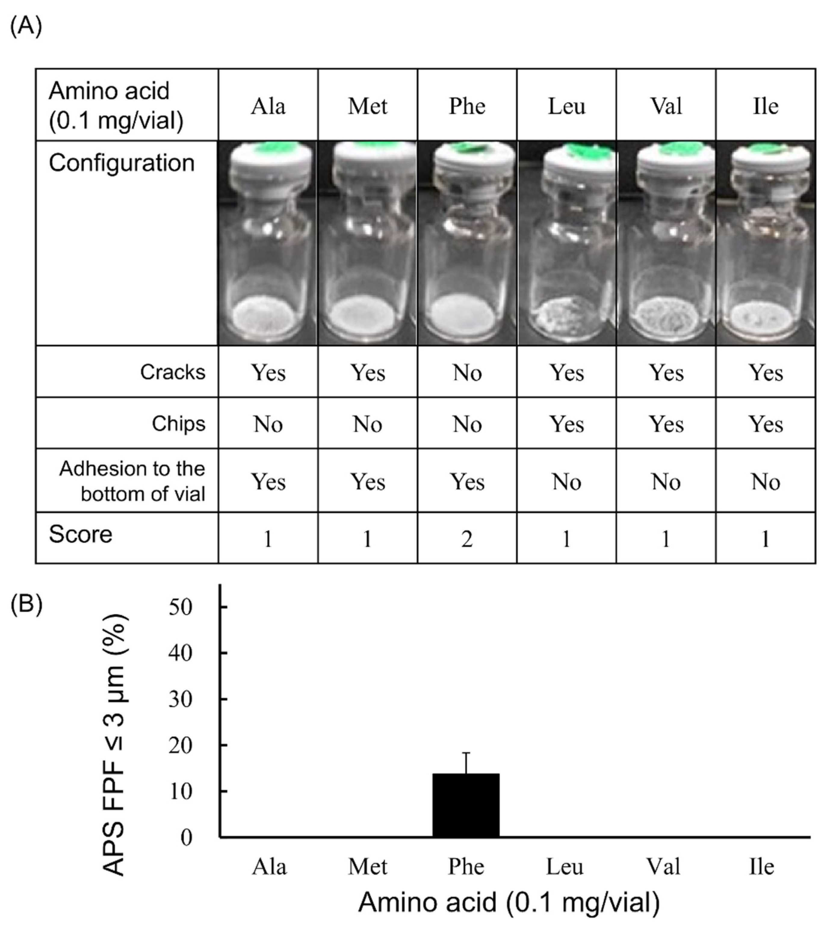 Pharmaceutics 13 00632 g001