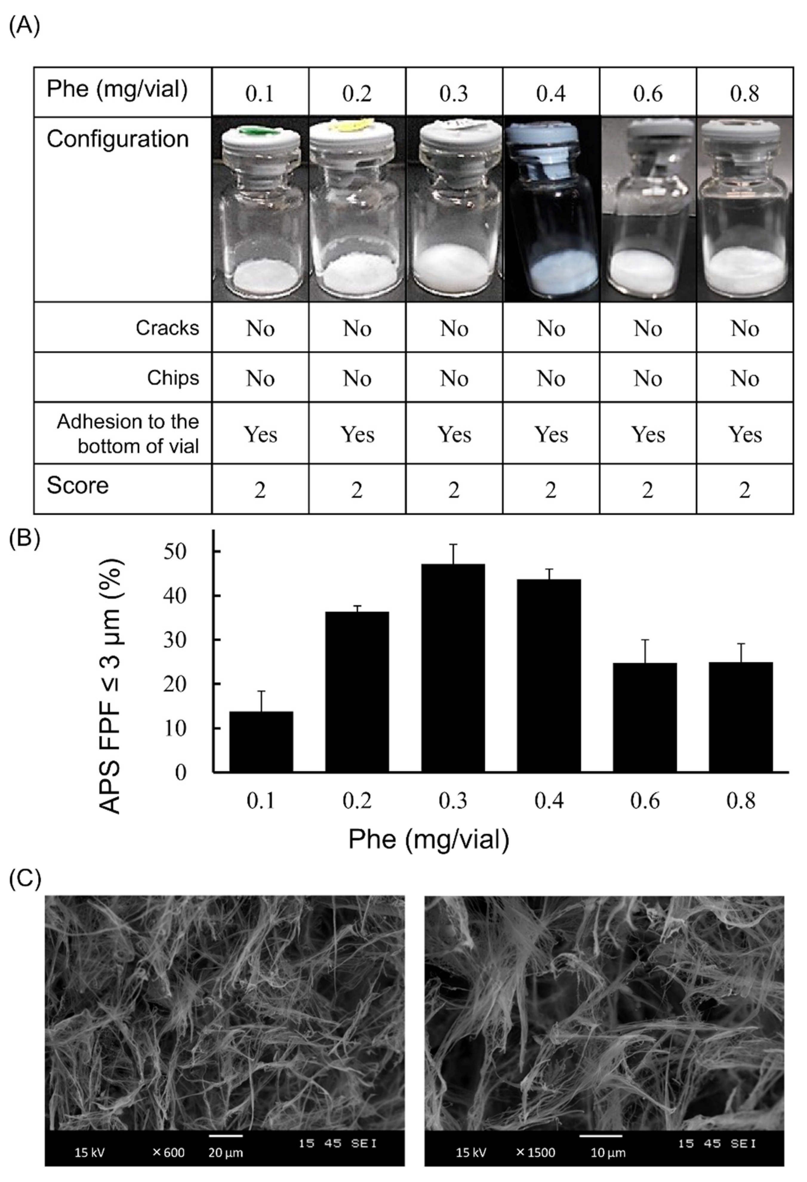 Pharmaceutics 13 00632 g005