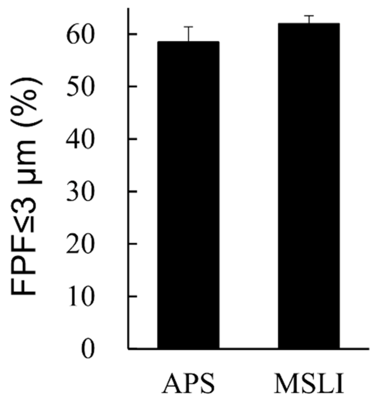 Pharmaceutics 13 00632 g006