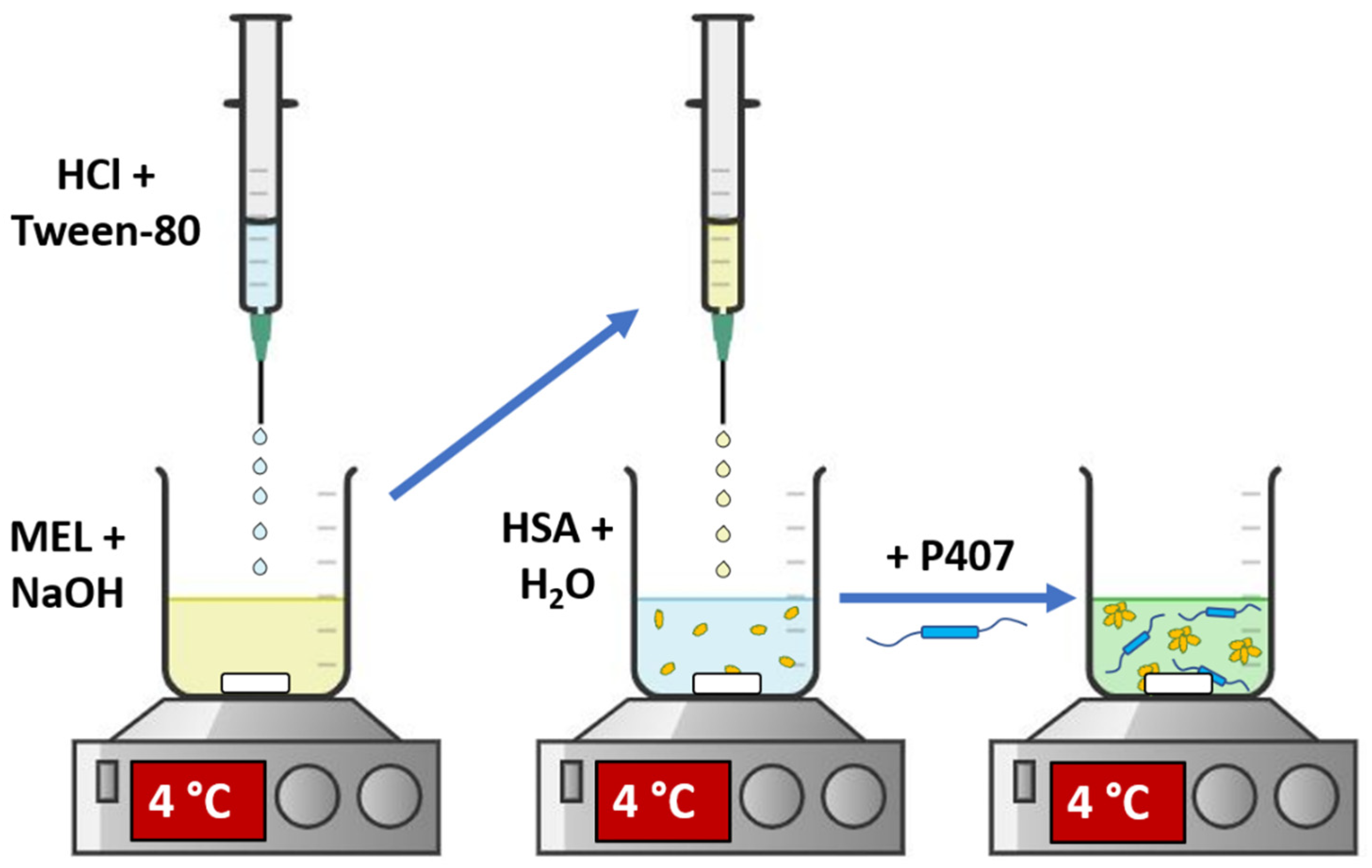 Pharmaceutics 13 00646 g001 Pharmaceutics 13 00646 g001