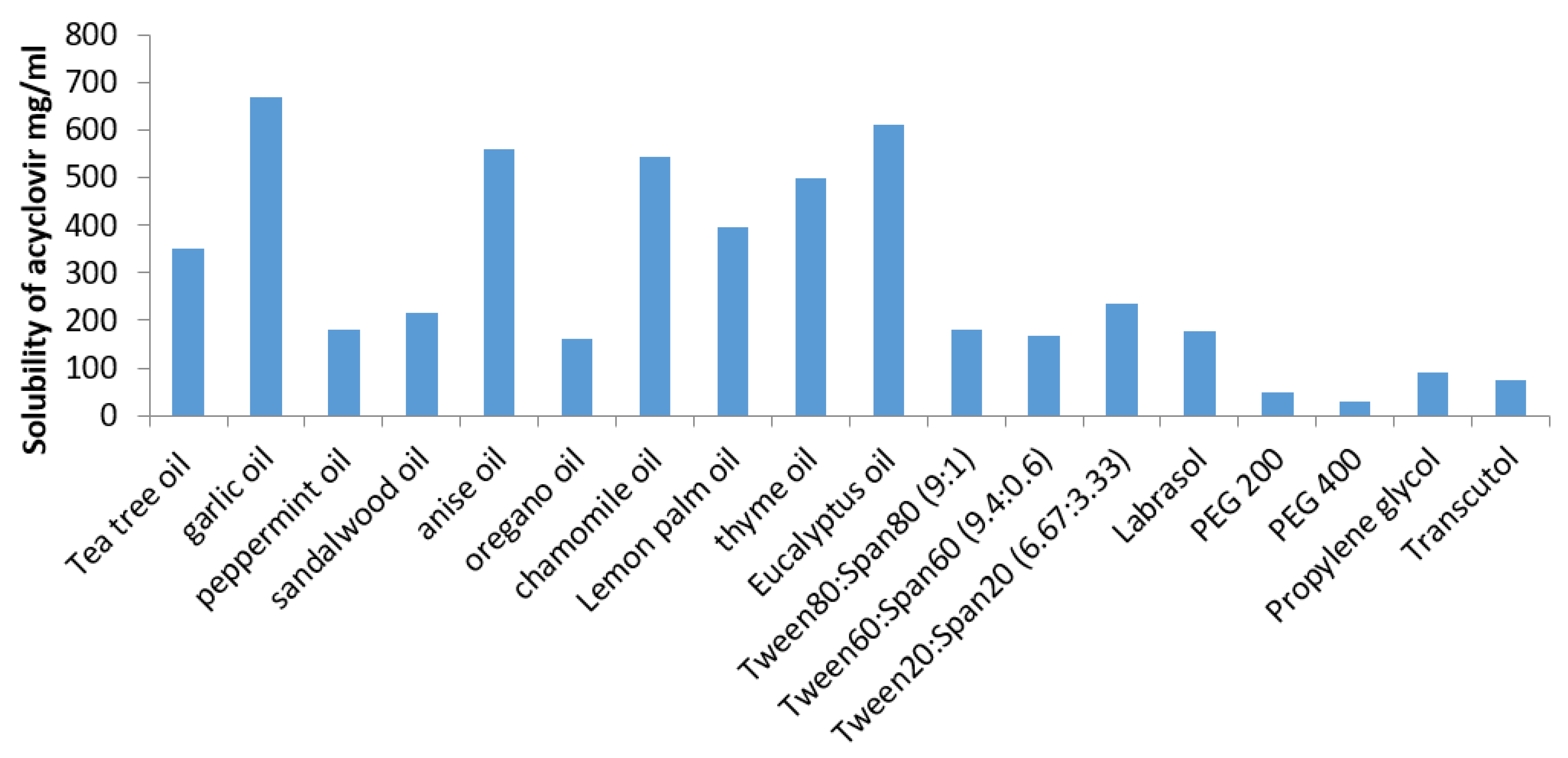 Pharmaceutics 13 00669 g001