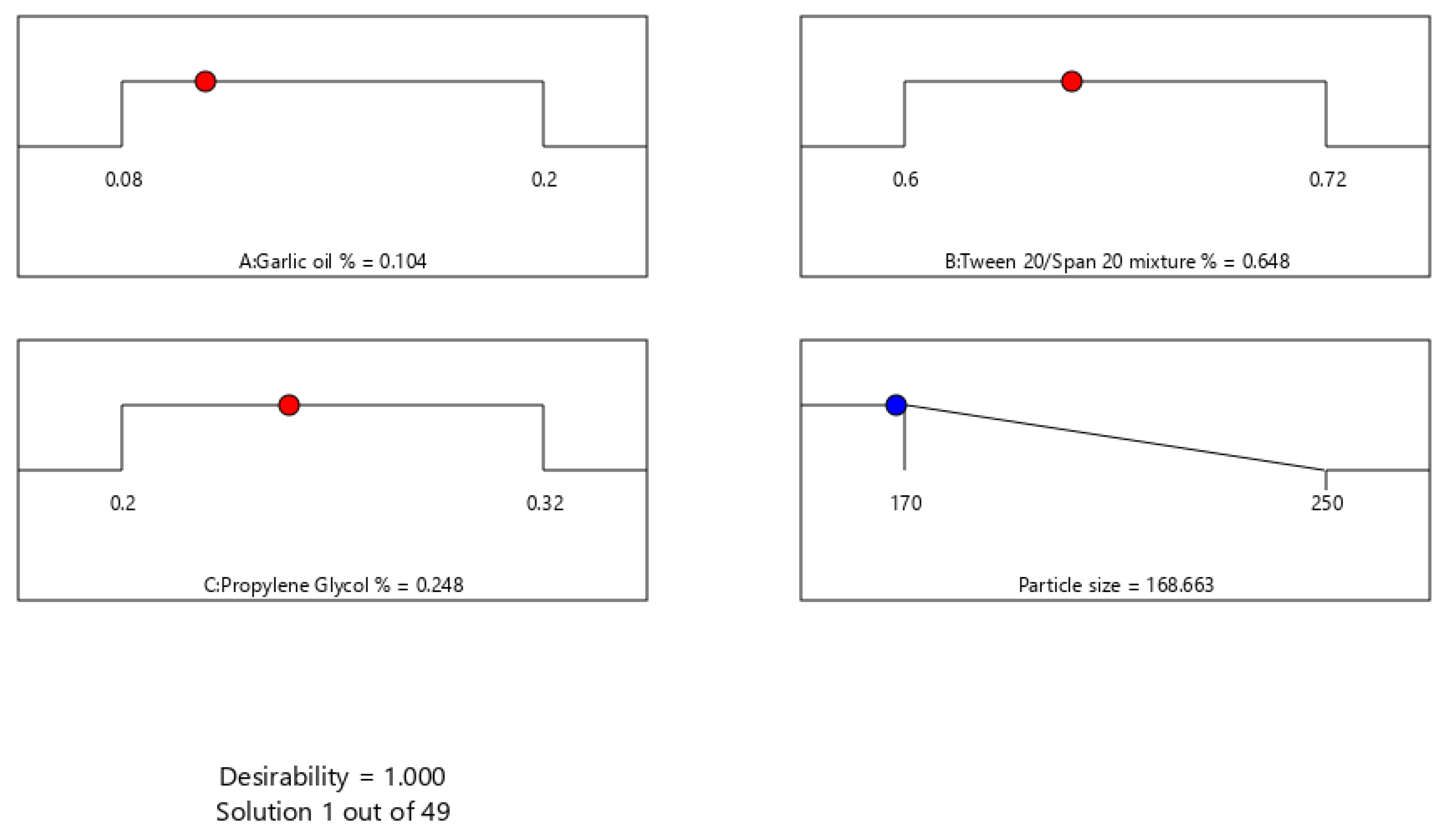 Pharmaceutics 13 00669 g004