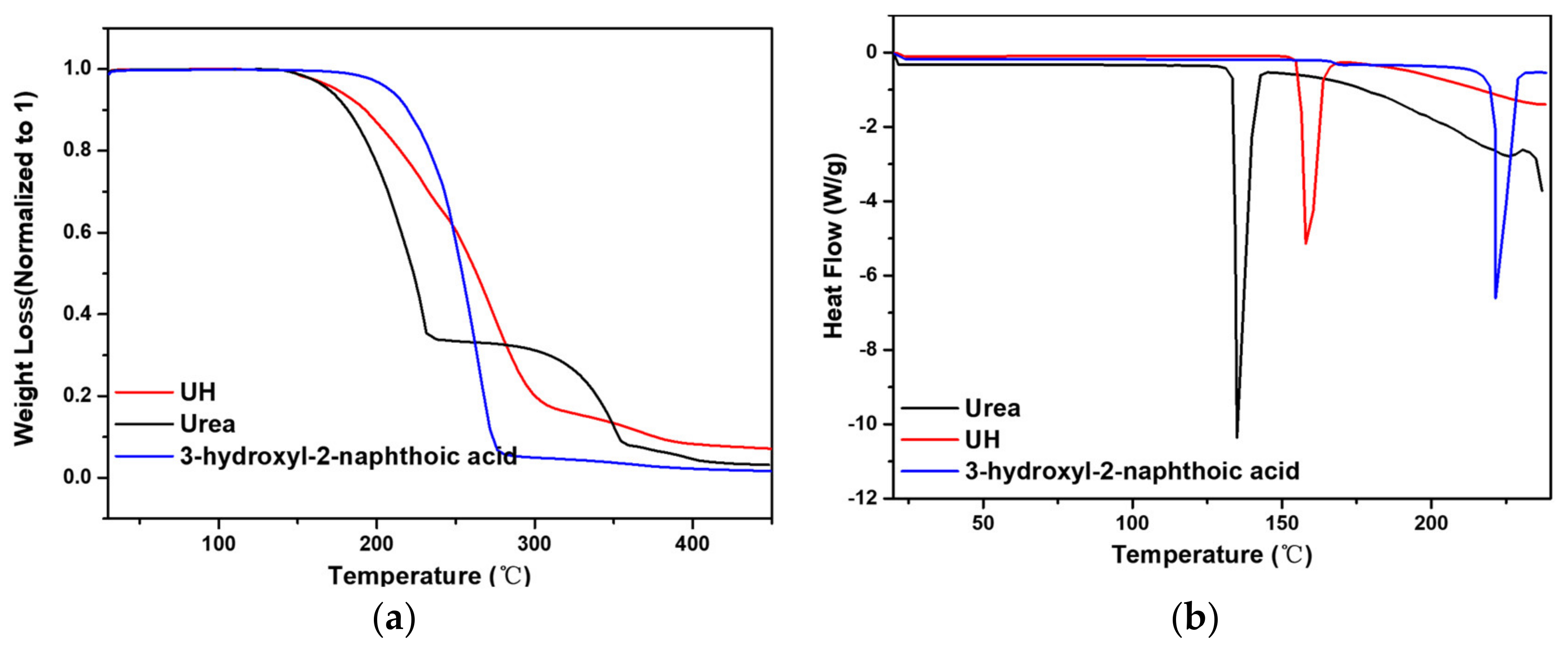 Pharmaceutics 13 00671 g007