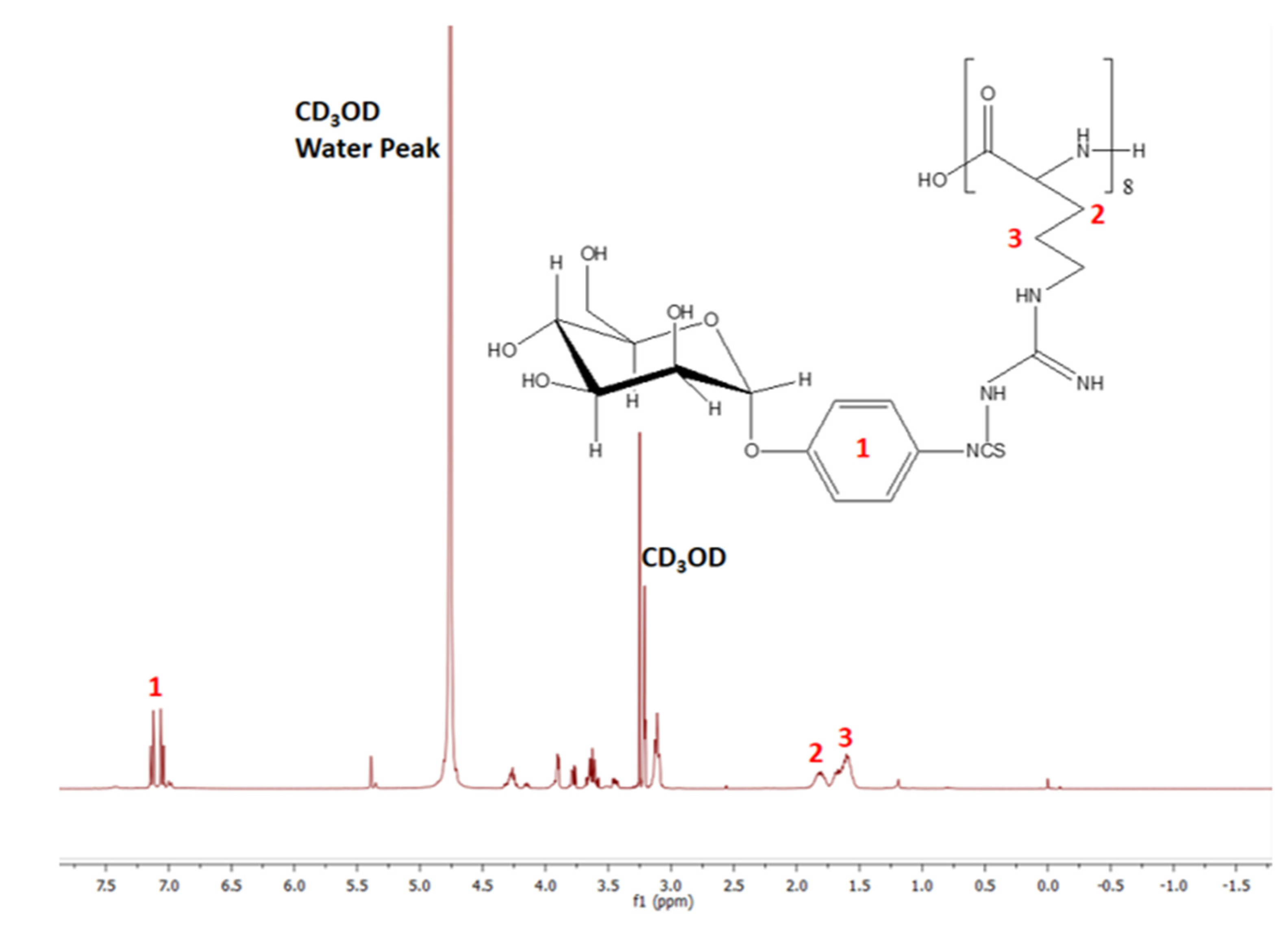 Pharmaceutics 13 00673 g002 Pharmaceutics 13 00673 g002