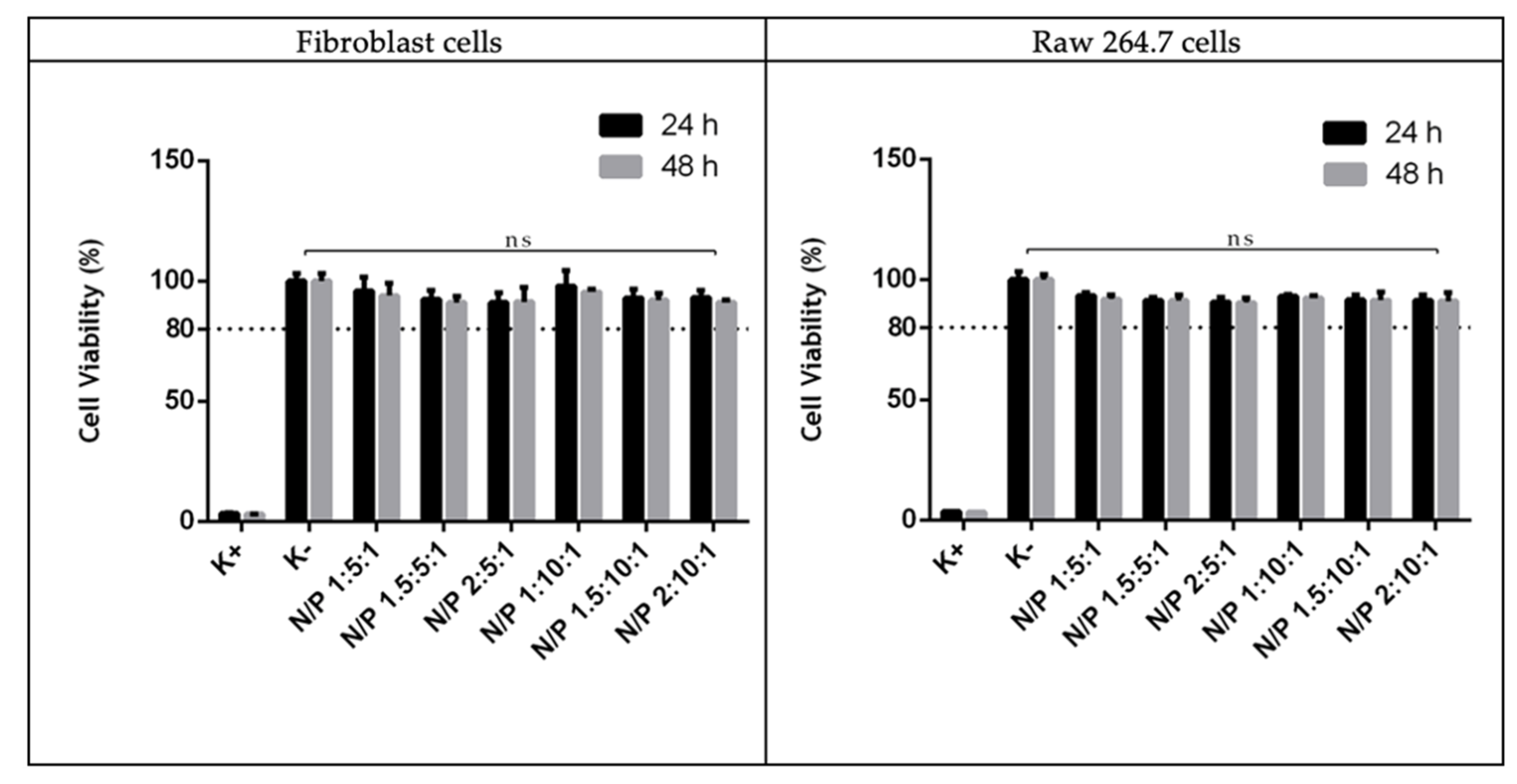 Pharmaceutics 13 00673 g007 Pharmaceutics 13 00673 g007