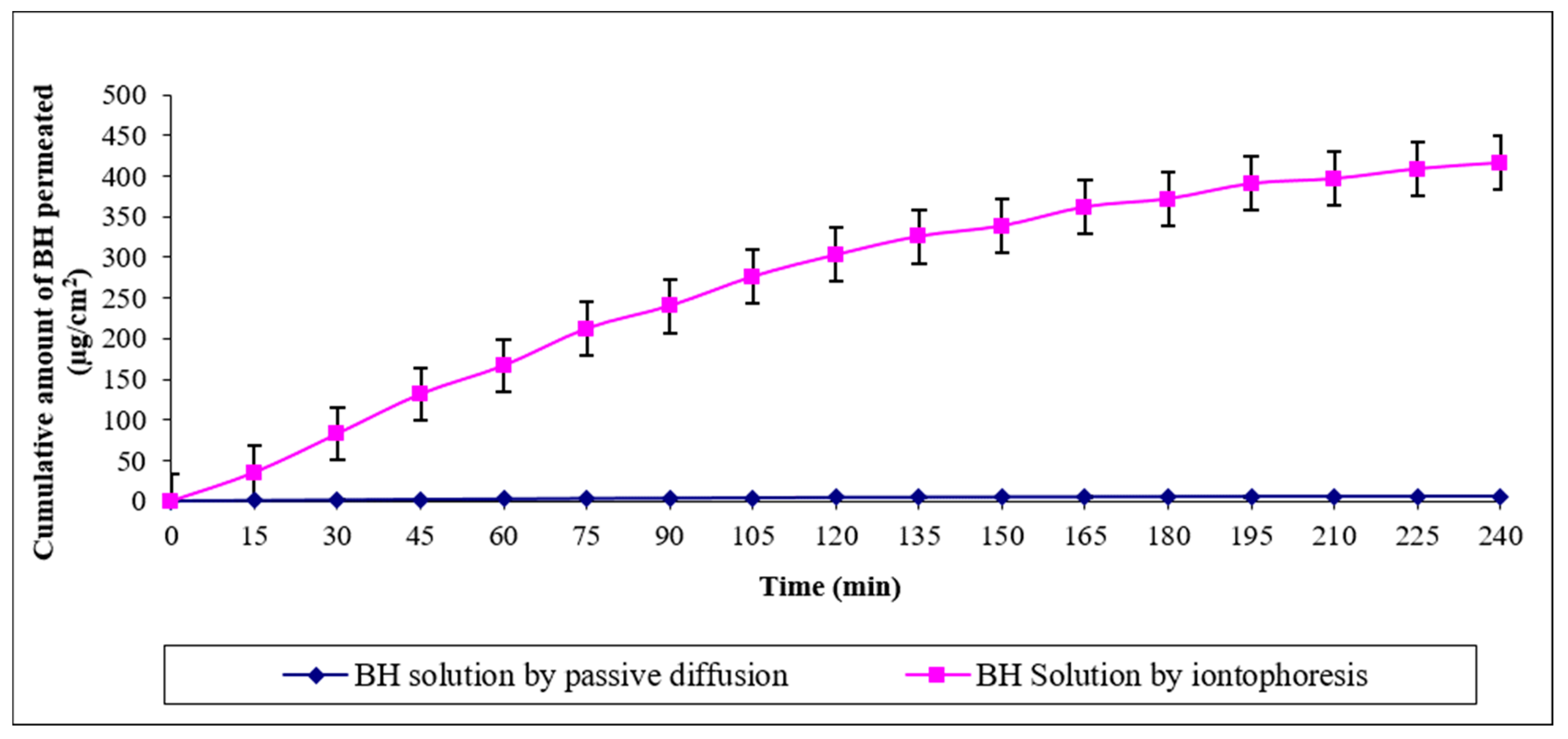 Pharmaceutics 13 00682 g002 Pharmaceutics 13 00682 g002