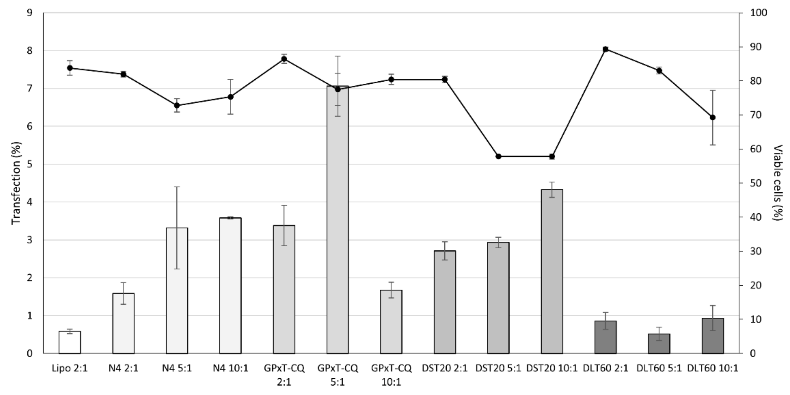Pharmaceutics 13 00696 g003