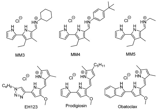 Pharmaceutics Free Full Text Tambjamines And Prodiginines Biocidal Activity Against Trypanosoma Cruzi Html