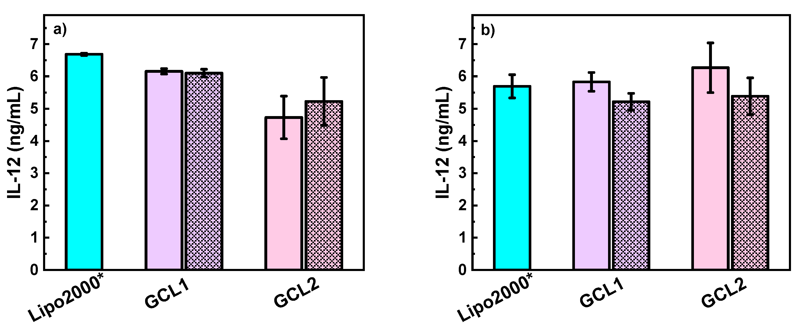 pharmaceutics free full text gemini cationic lipid type nanovectors suitable for the transfection of therapeutic plasmid dna encoding for pro inflammatory cytokine interleukin 12 html