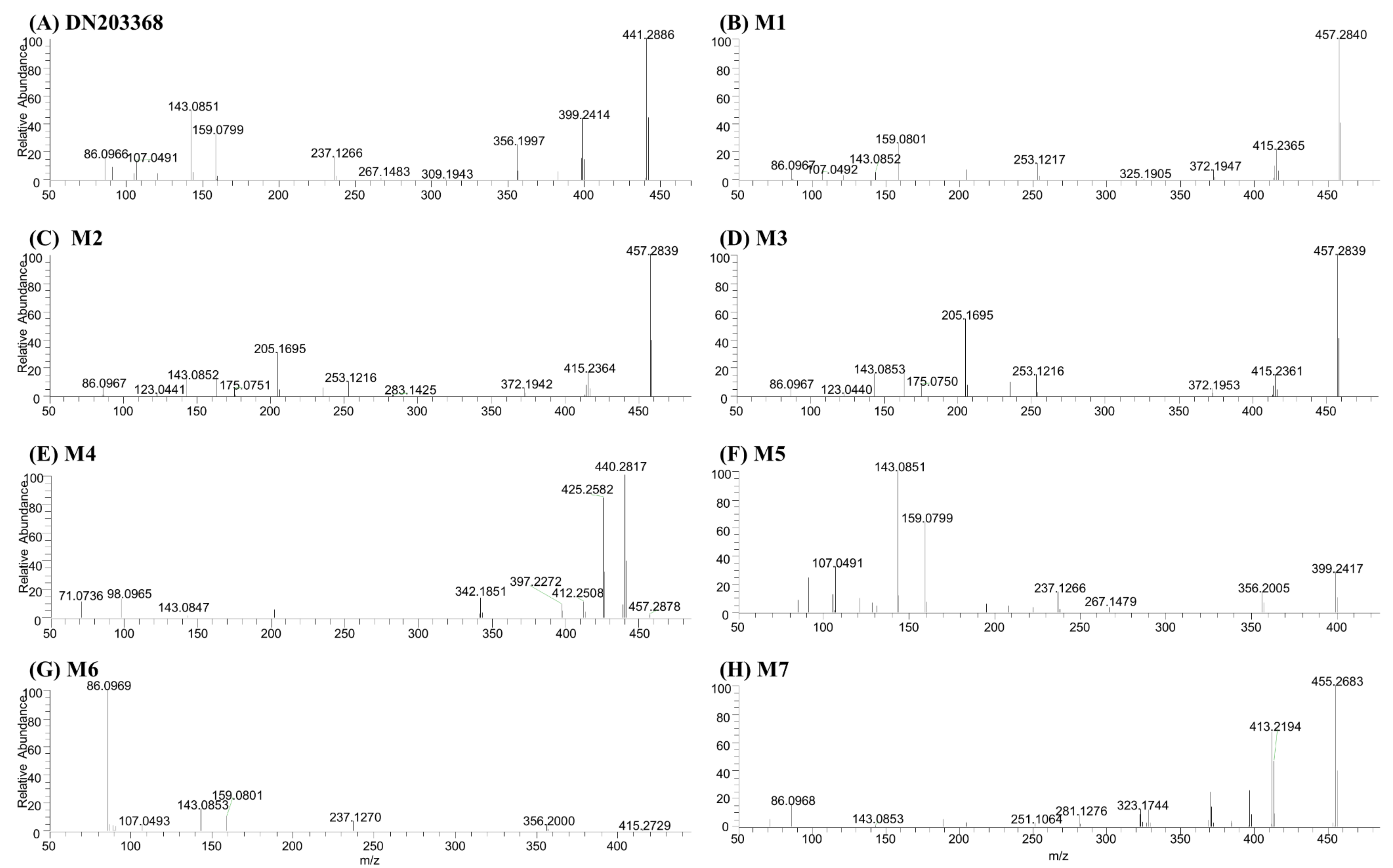 Pharmaceutics 13 00776 g003 Pharmaceutics 13 00776 g003