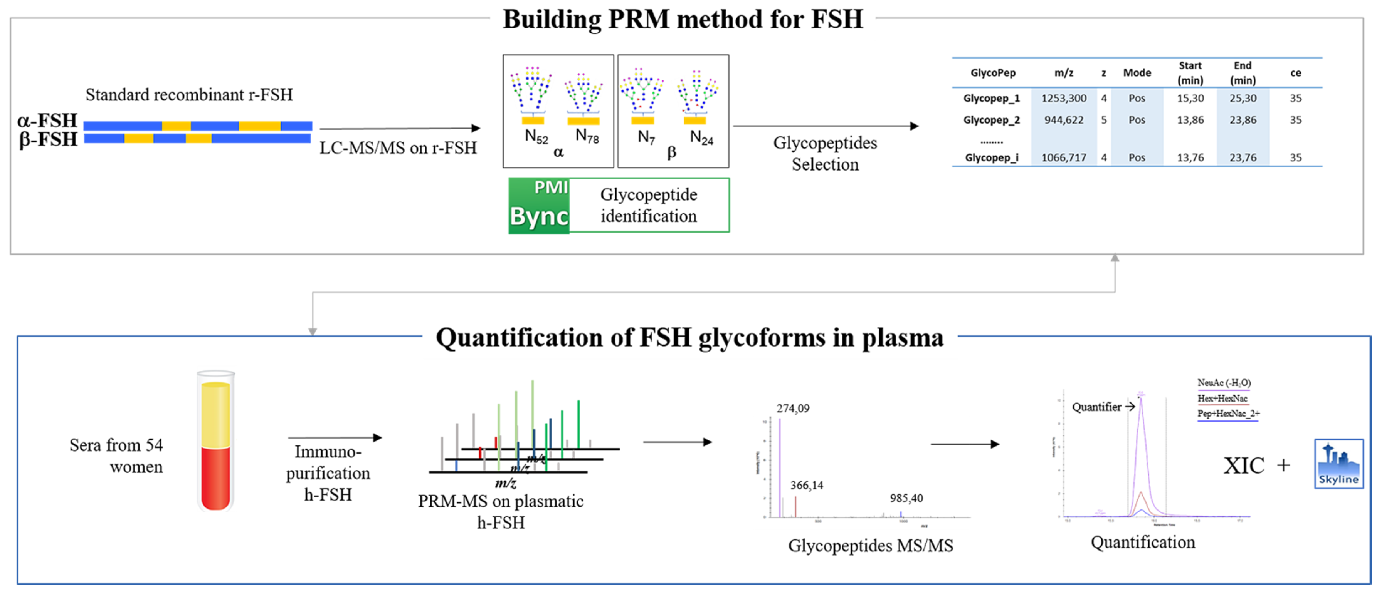 Pharmaceutics 13 00798 g001 Pharmaceutics 13 00798 g001