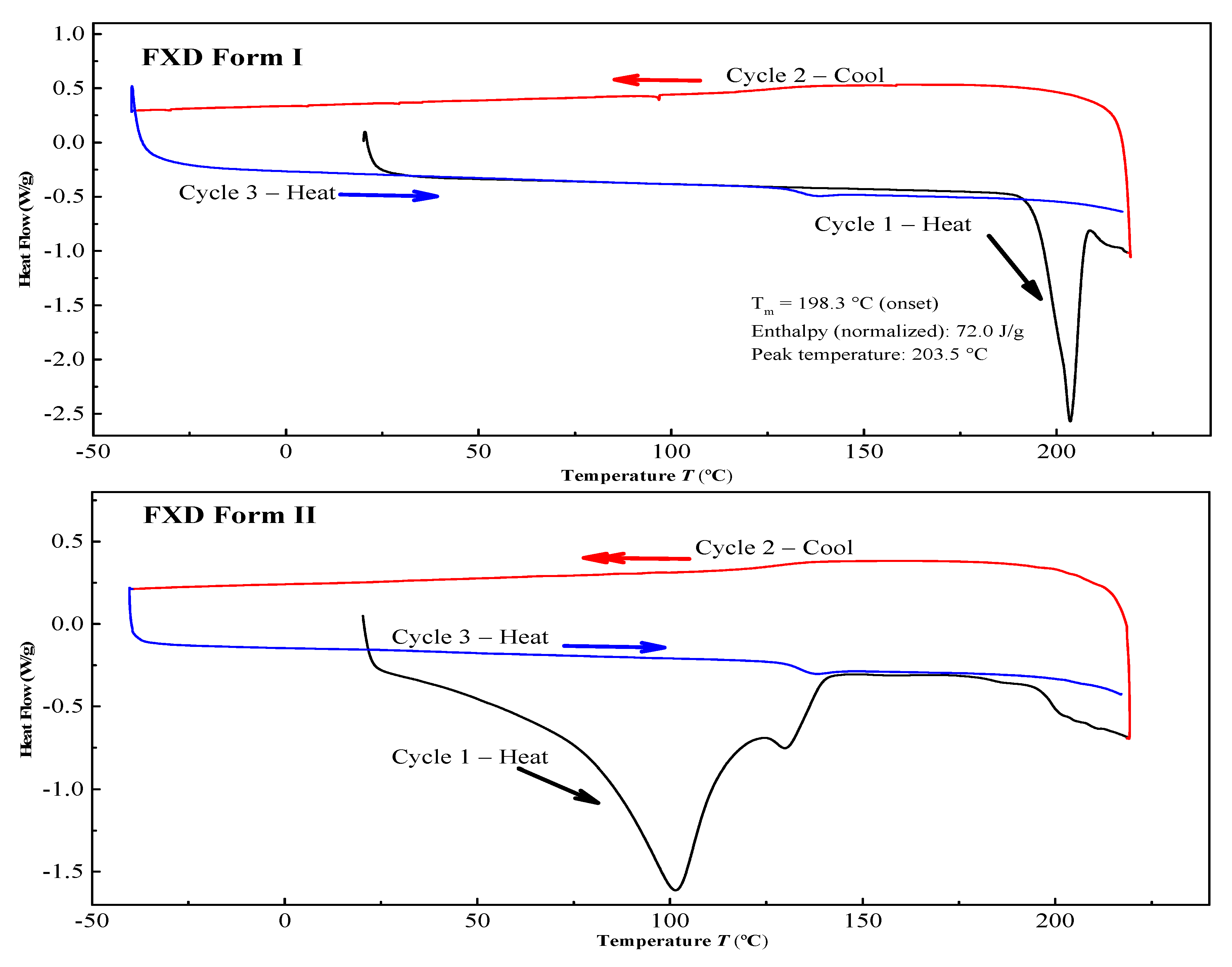 Pharmaceutics 13 00802 g002