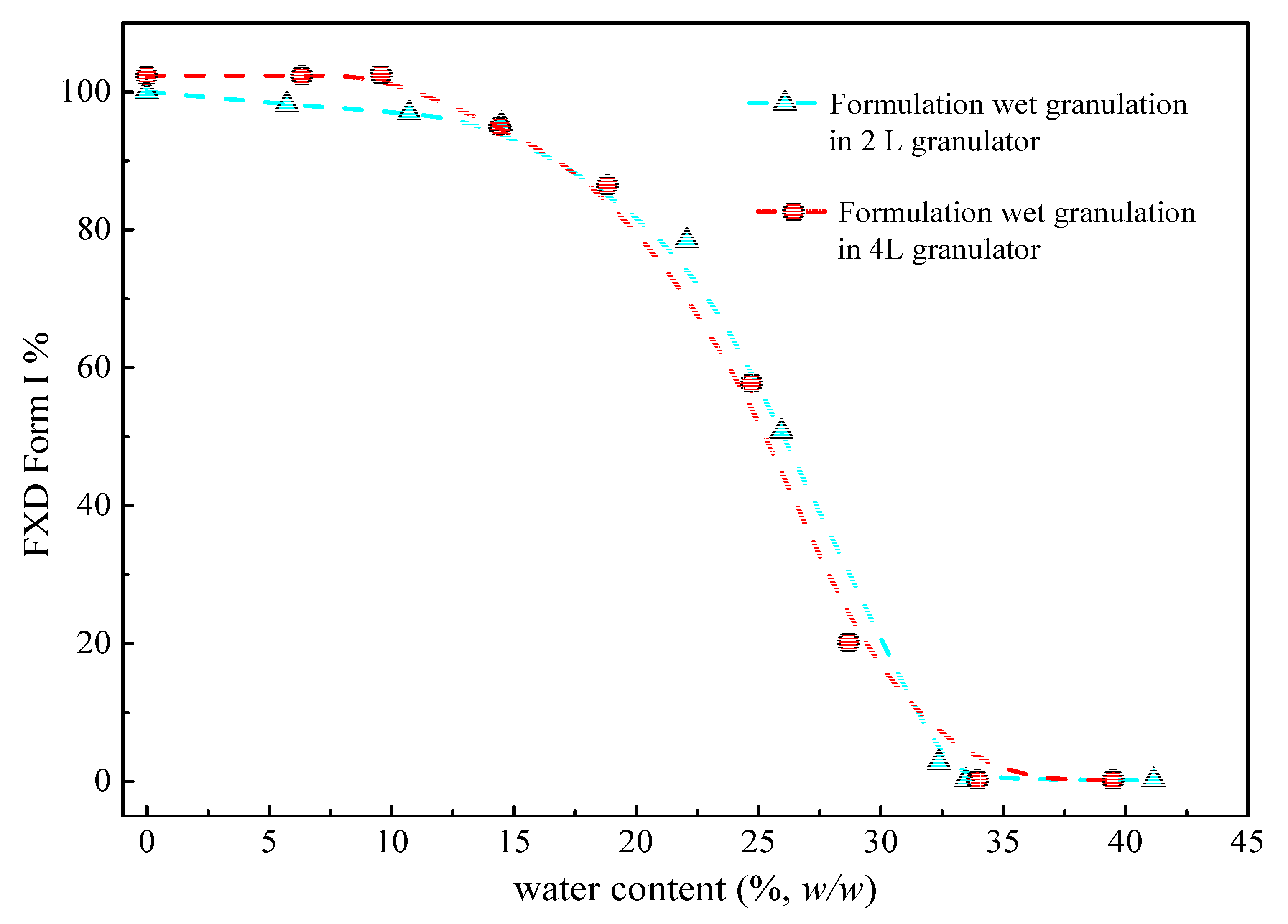 Pharmaceutics 13 00802 g006