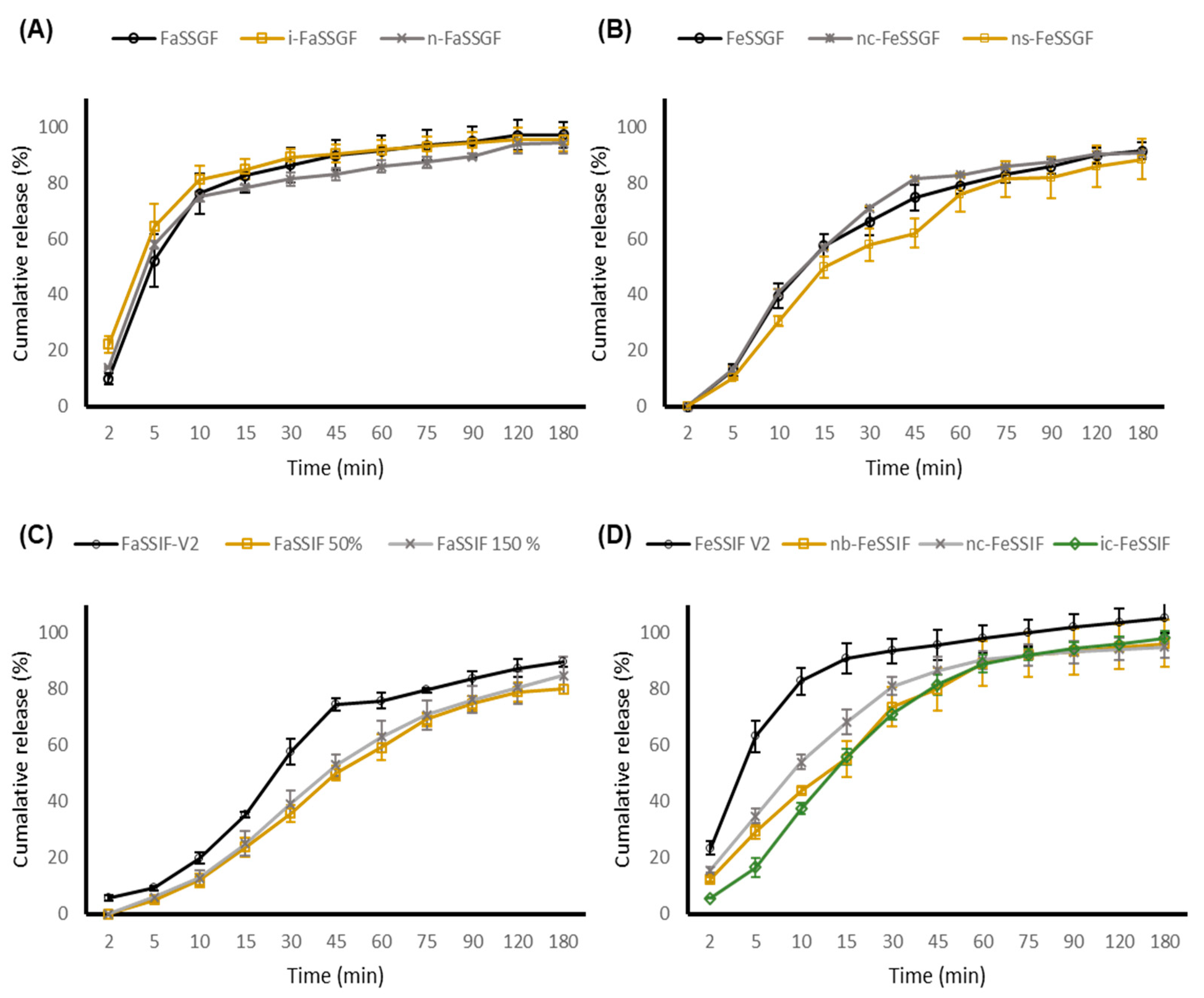 Pharmaceutics 13 00831 g002 Pharmaceutics 13 00831 g002
