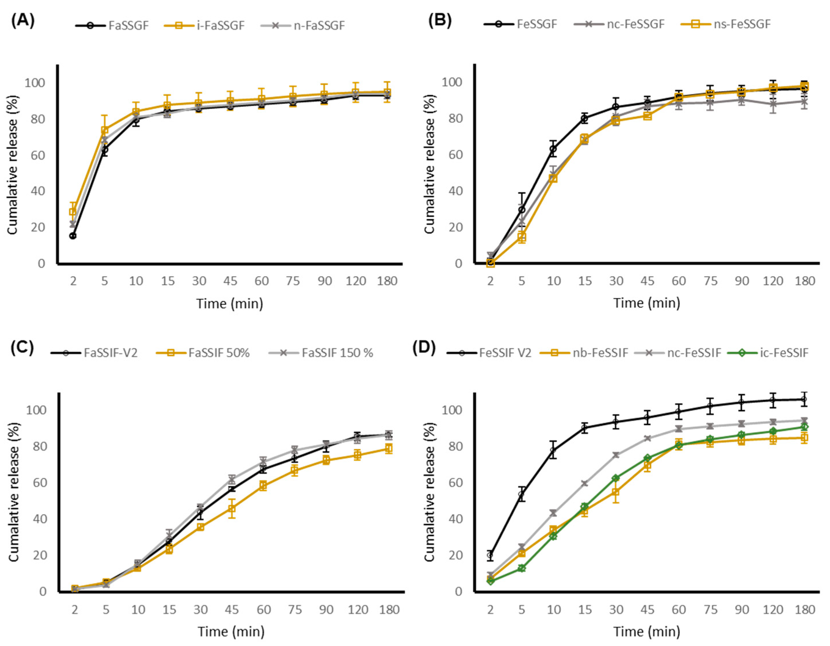 Pharmaceutics 13 00831 g003 Pharmaceutics 13 00831 g003