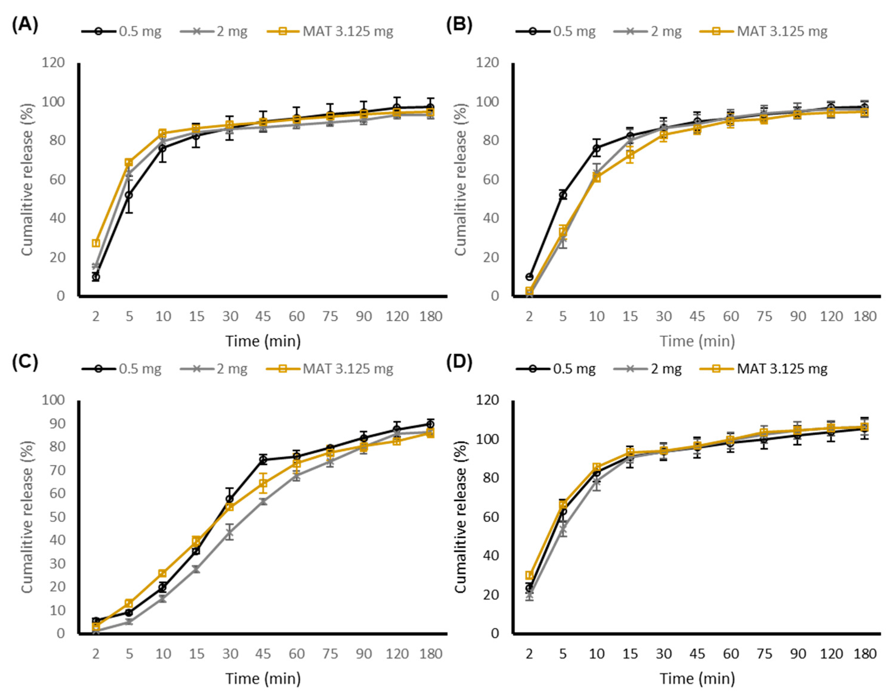 Pharmaceutics 13 00831 g004 Pharmaceutics 13 00831 g004