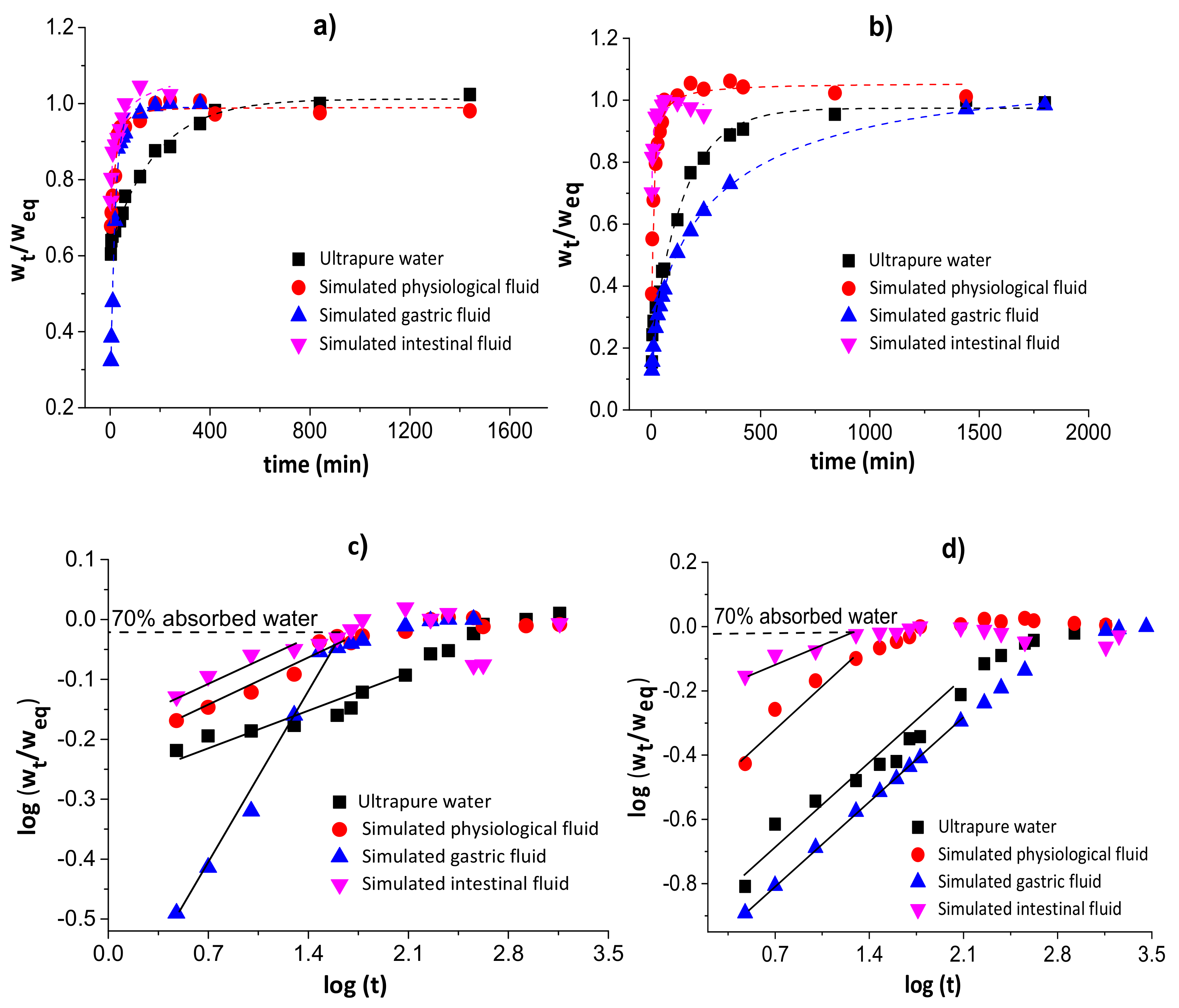 Pharmaceutics 13 00842 g003 Pharmaceutics 13 00842 g003