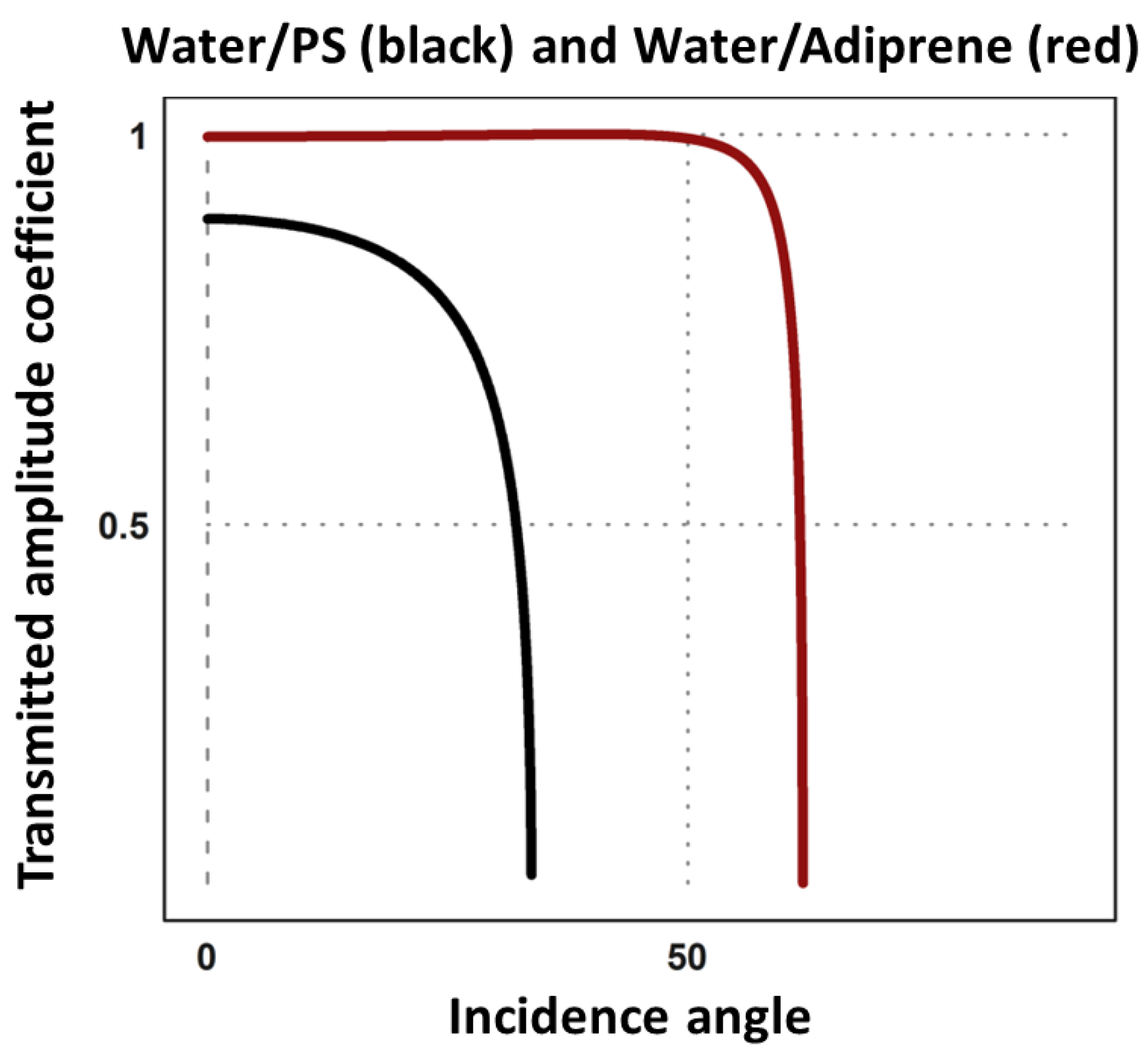 Pharmaceutics 13 00847 g003