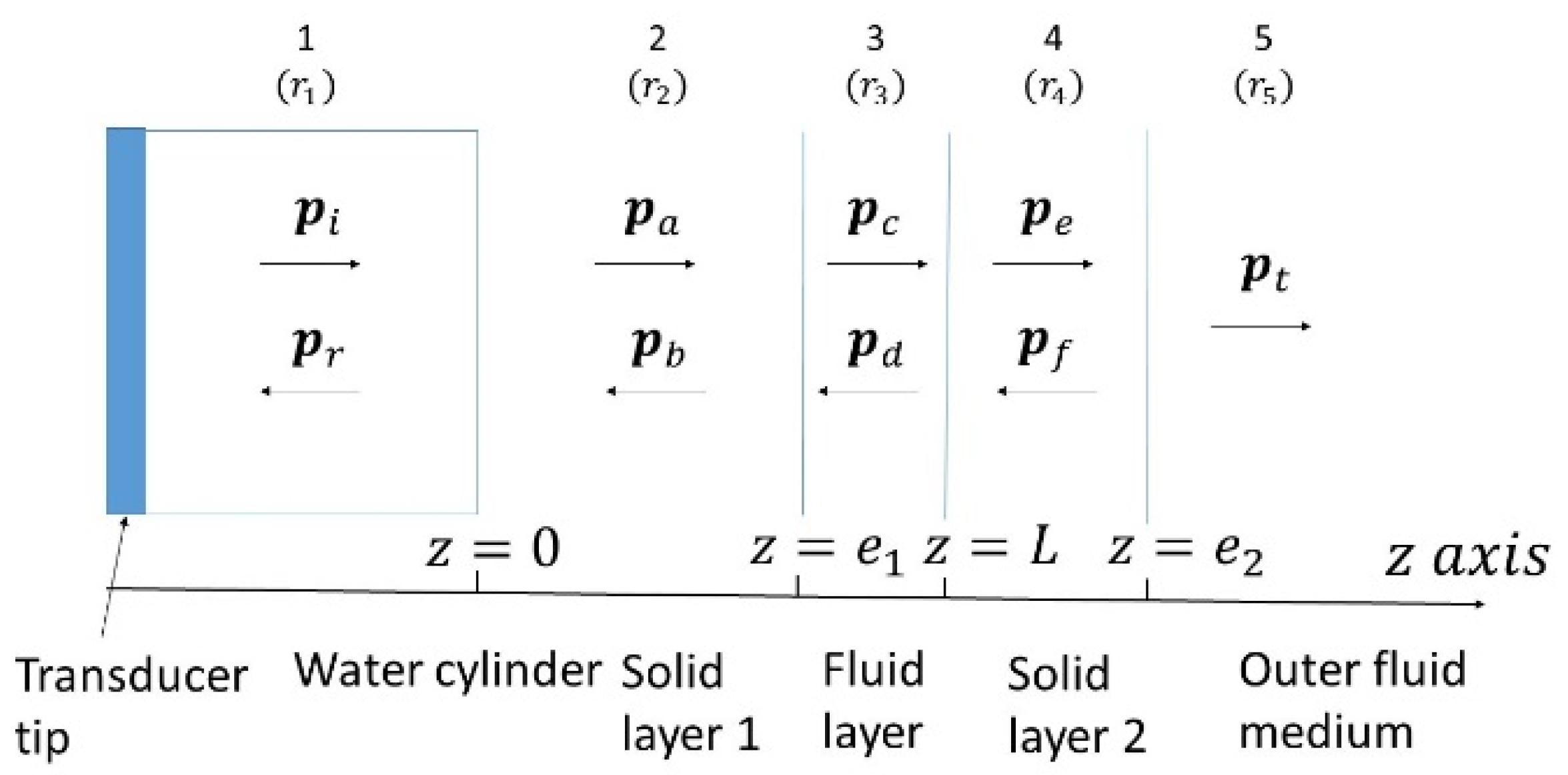 Pharmaceutics 13 00847 g0a1