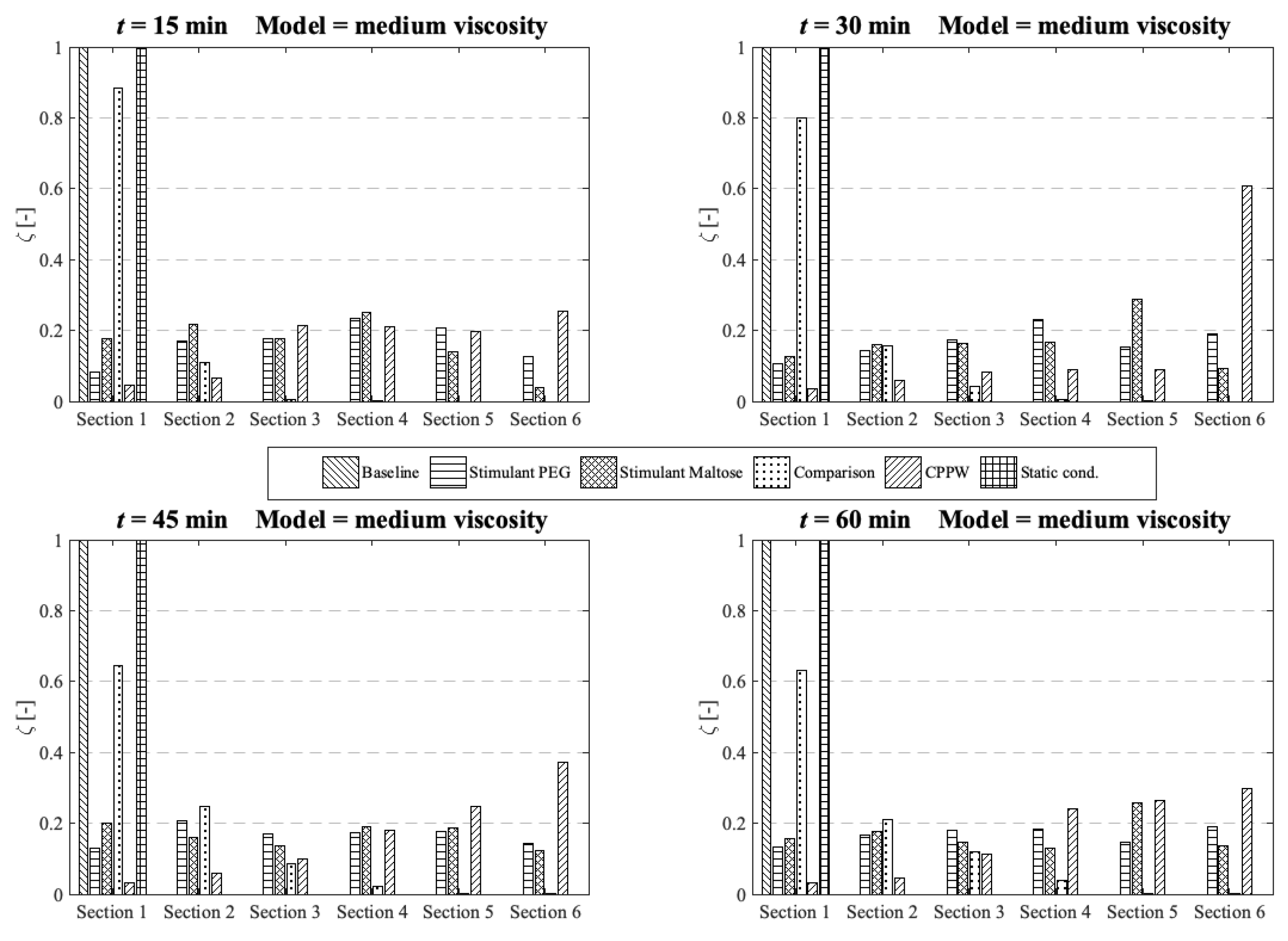 Pharmaceutics 13 00859 g011 Pharmaceutics 13 00859 g011