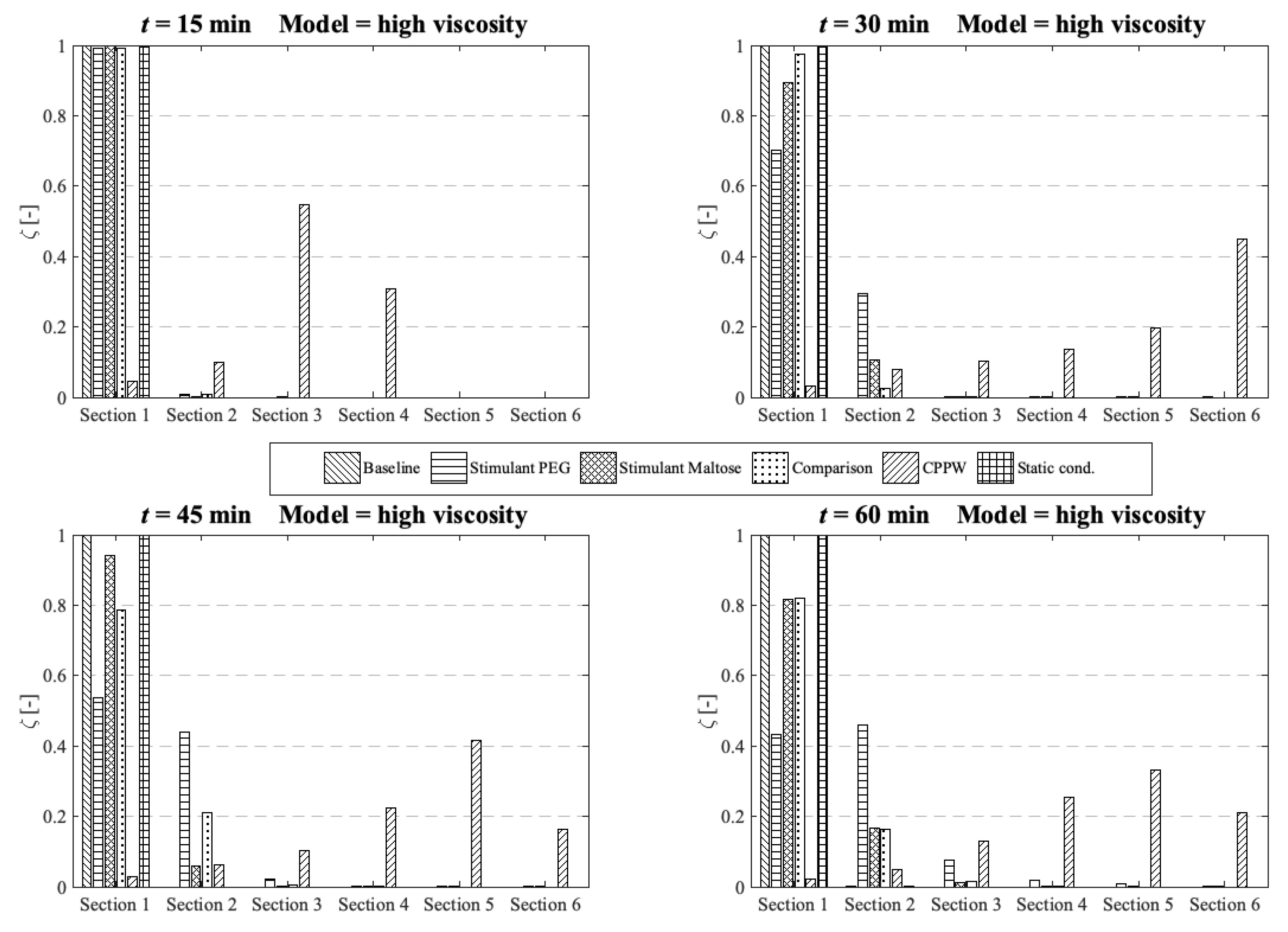 Pharmaceutics 13 00859 g012 Pharmaceutics 13 00859 g012