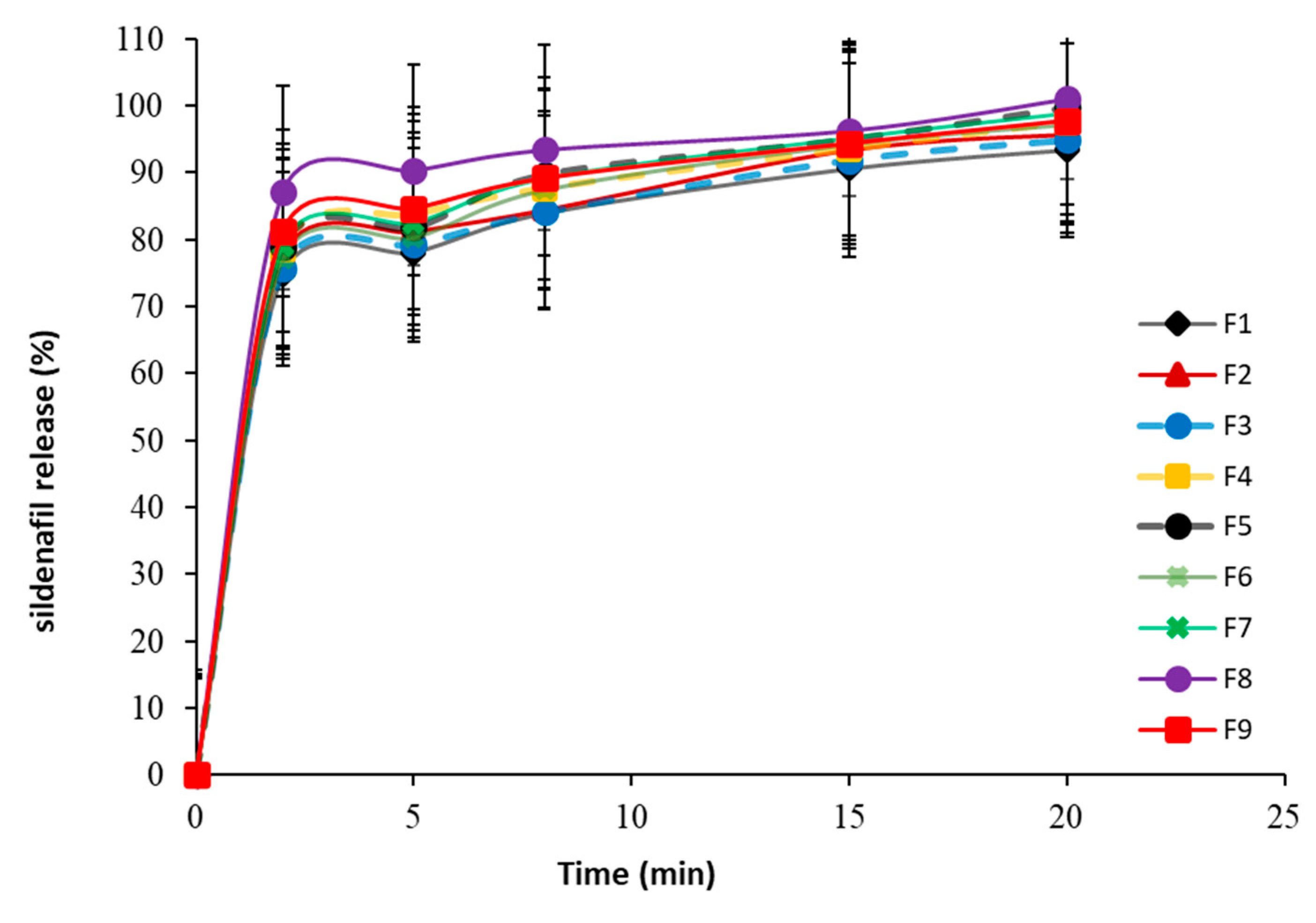 Pharmaceutics 13 00870 g003