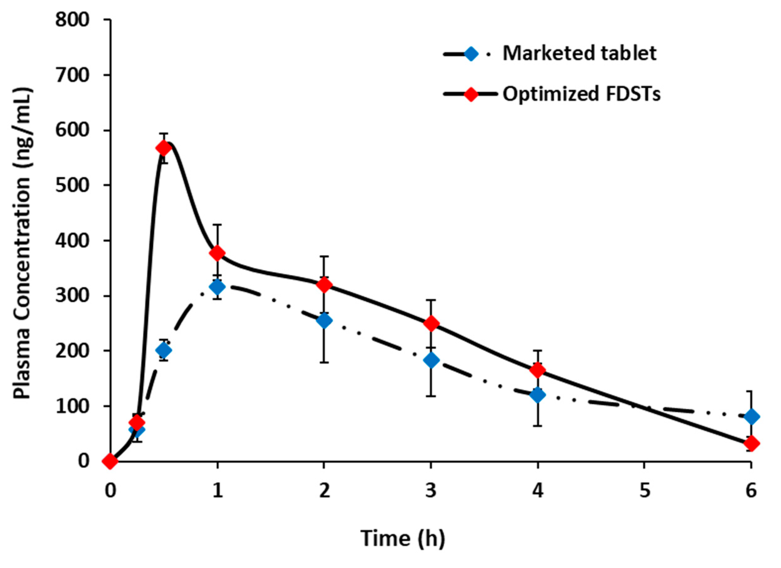 Pharmaceutics 13 00870 g005
