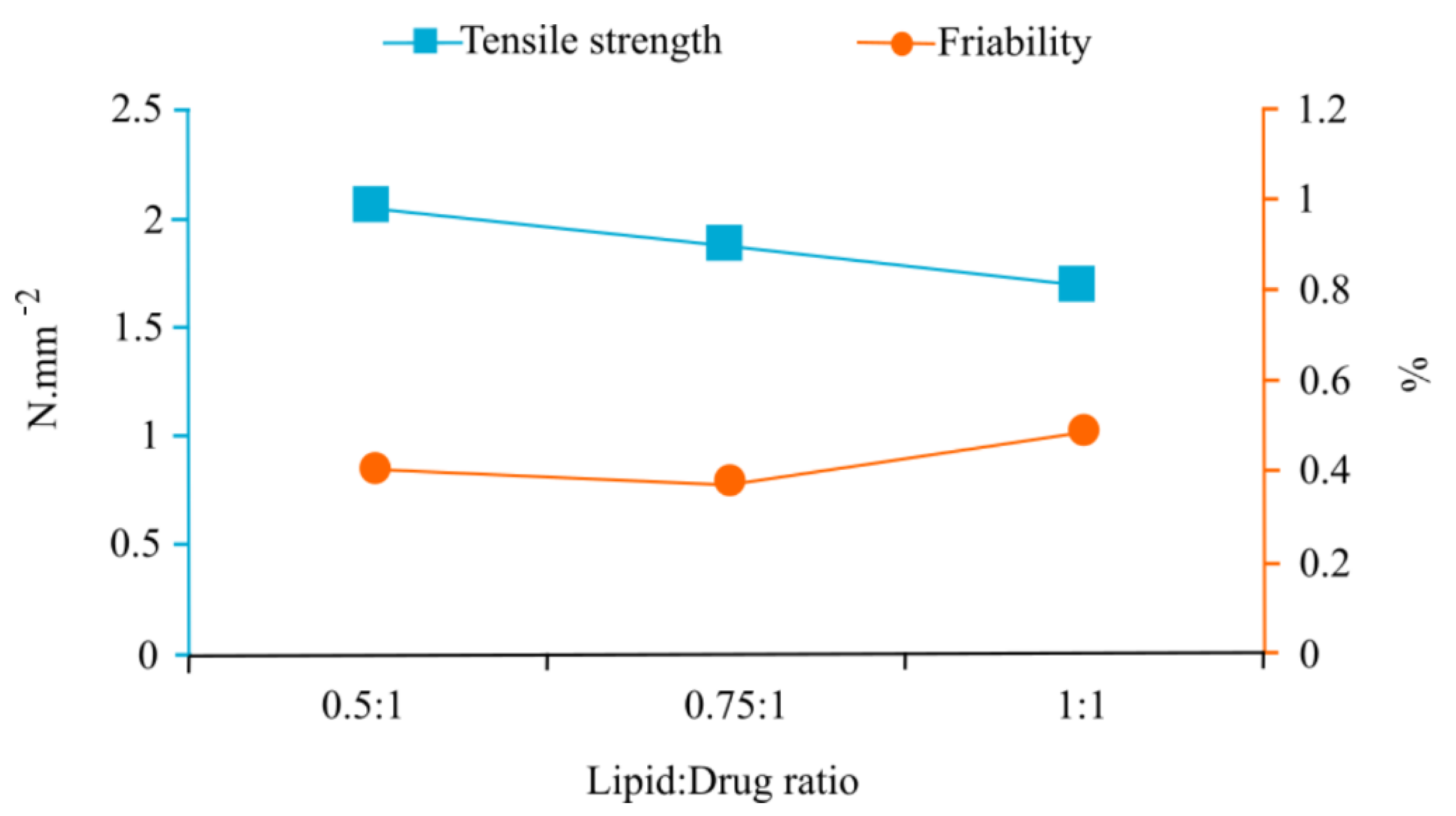 Pharmaceutics 13 00922 g001 Pharmaceutics 13 00922 g001