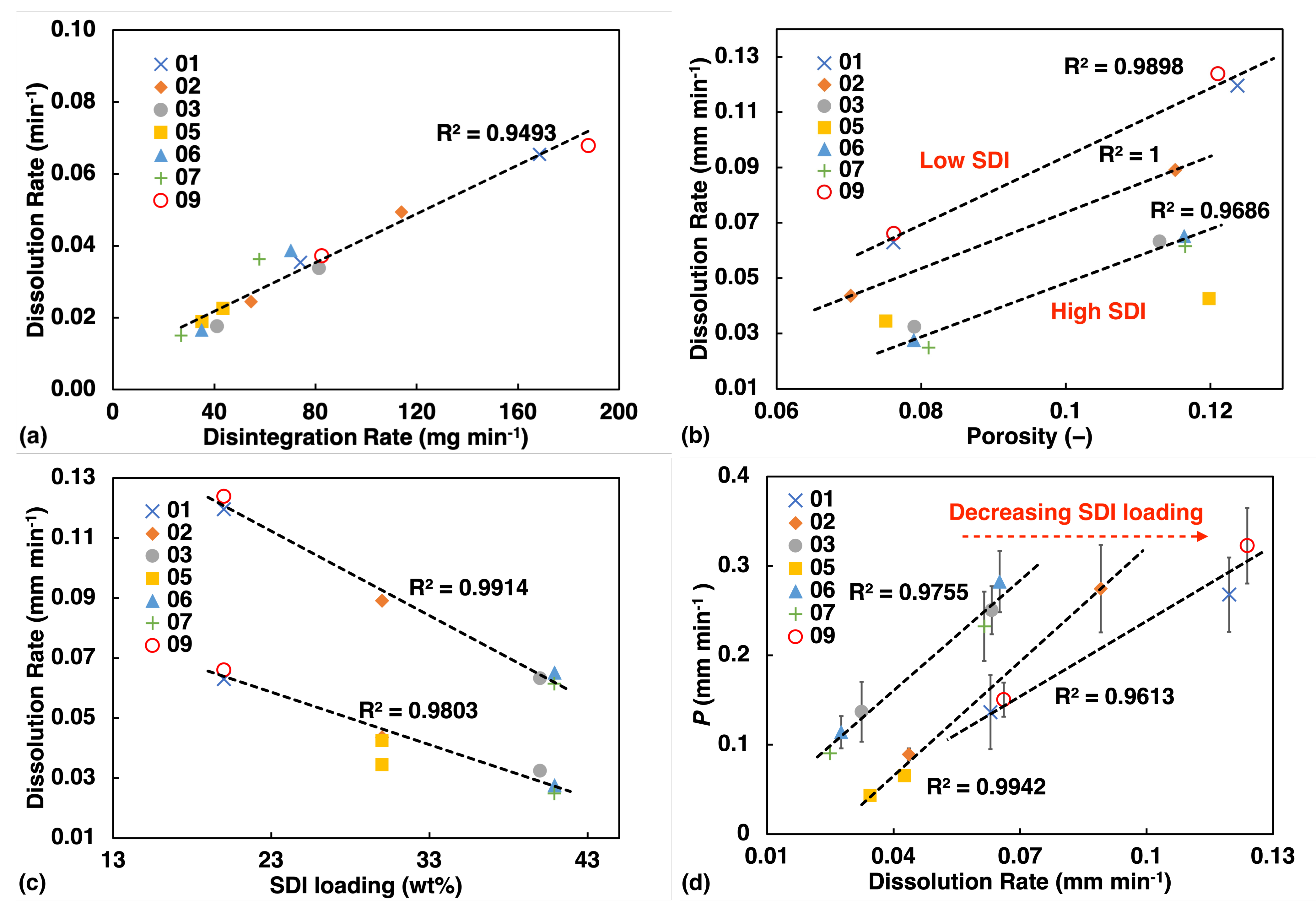 Pharmaceutics 13 00933 g006