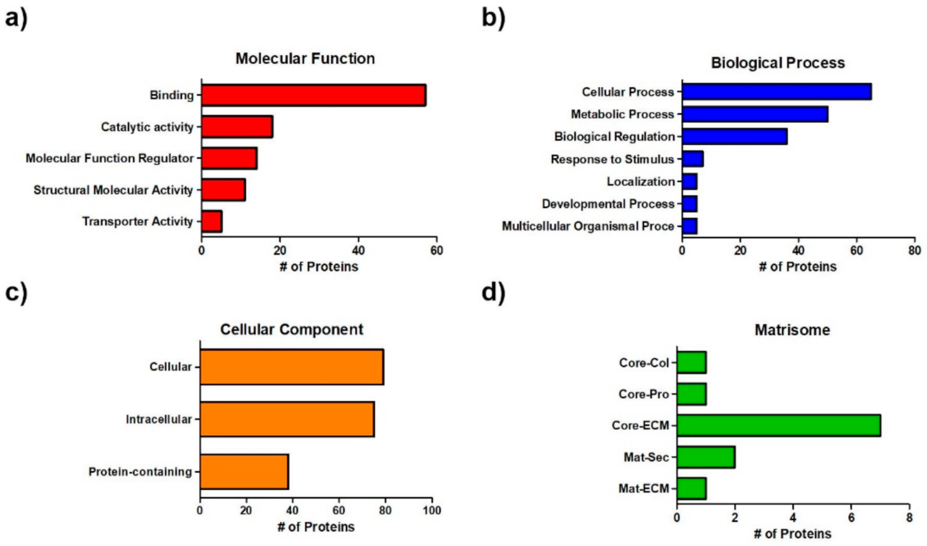 Pharmaceutics 13 00934 g002