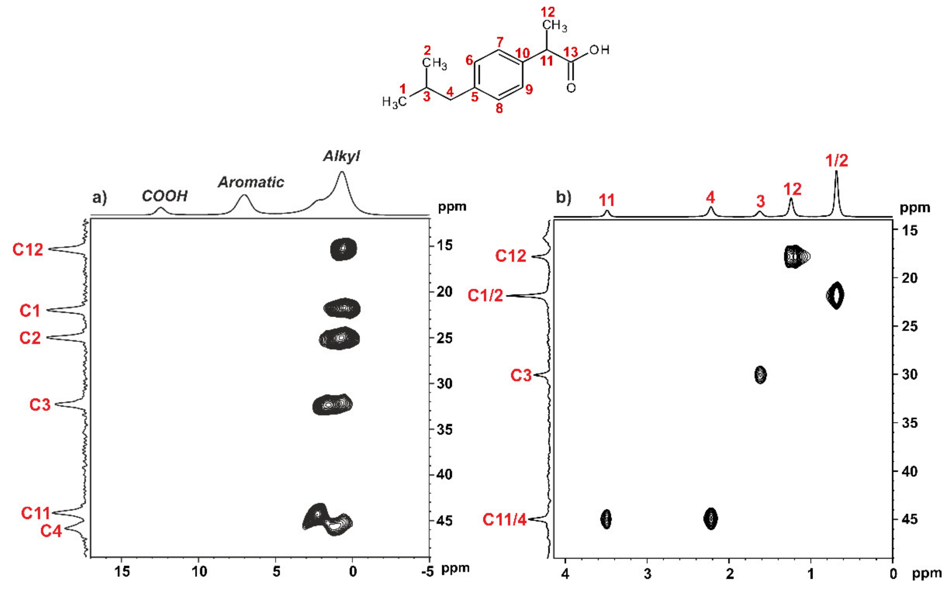 Pharmaceutics Free Full Text Mesoporous Silica Particles As Drug Delivery Systems The State Of The Art In Loading Methods And The Recent Progress In Analytical Techniques For Monitoring These Processes Html