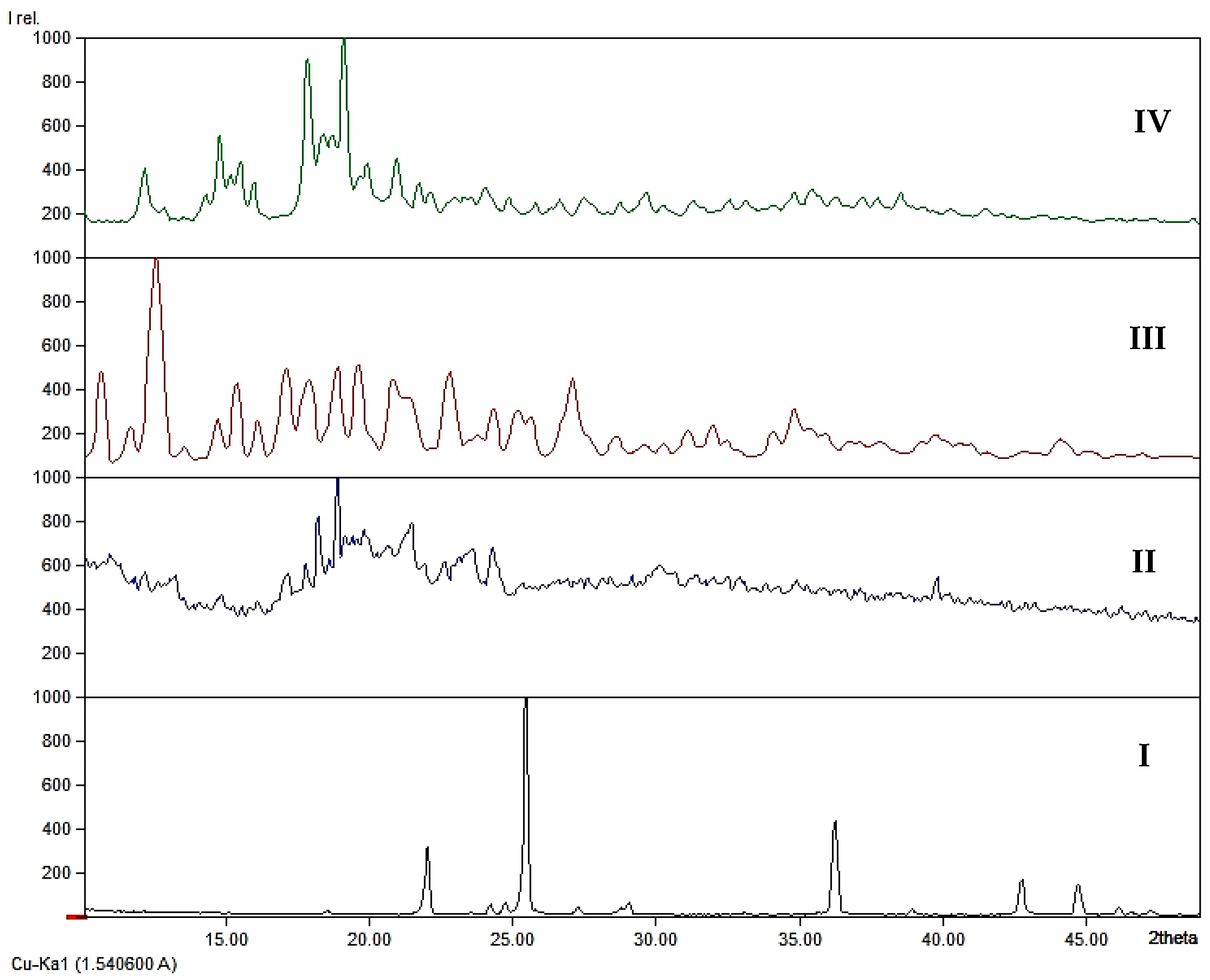 Pharmaceutics 13 00955 g001