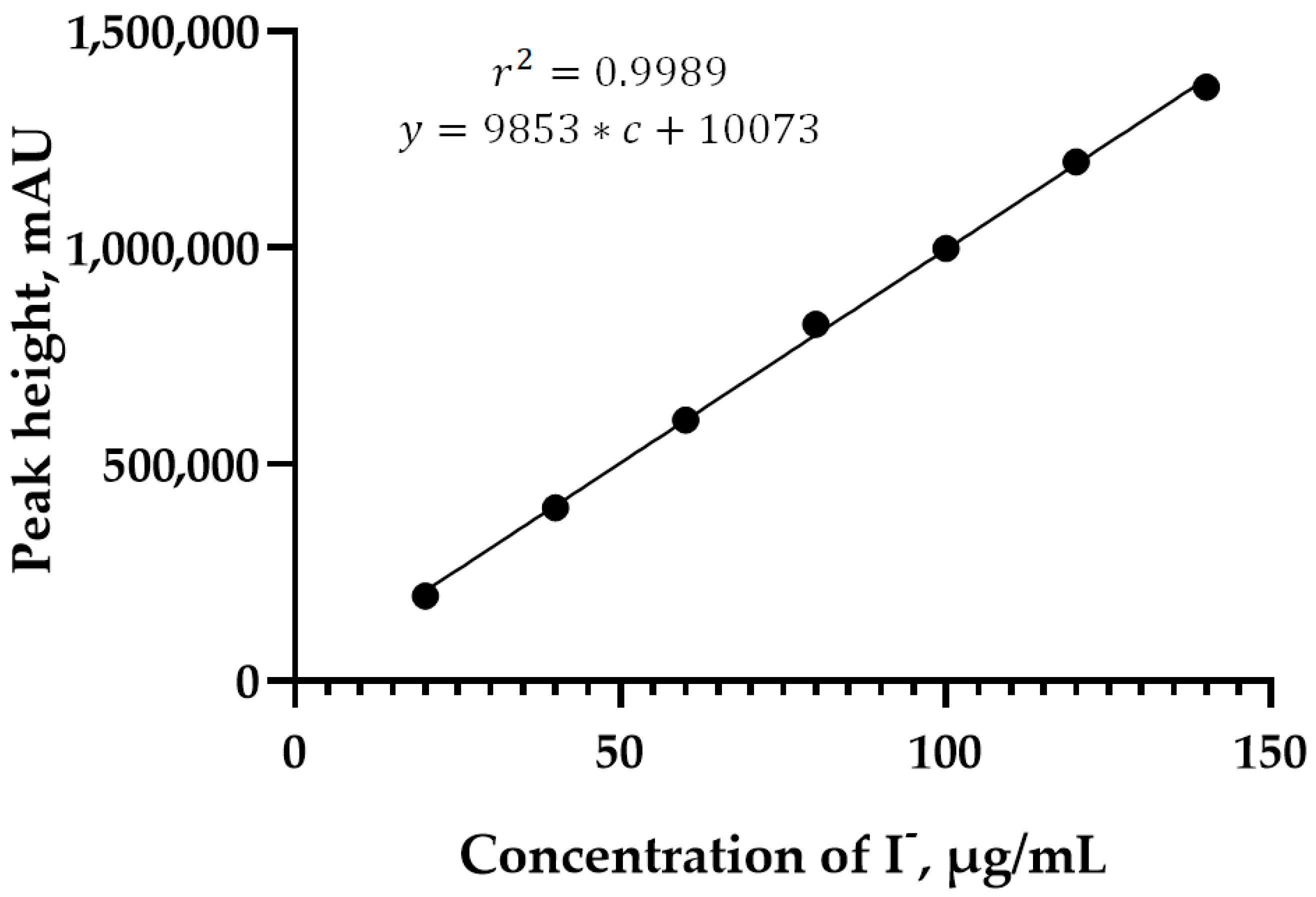Pharmaceutics 13 00955 g003