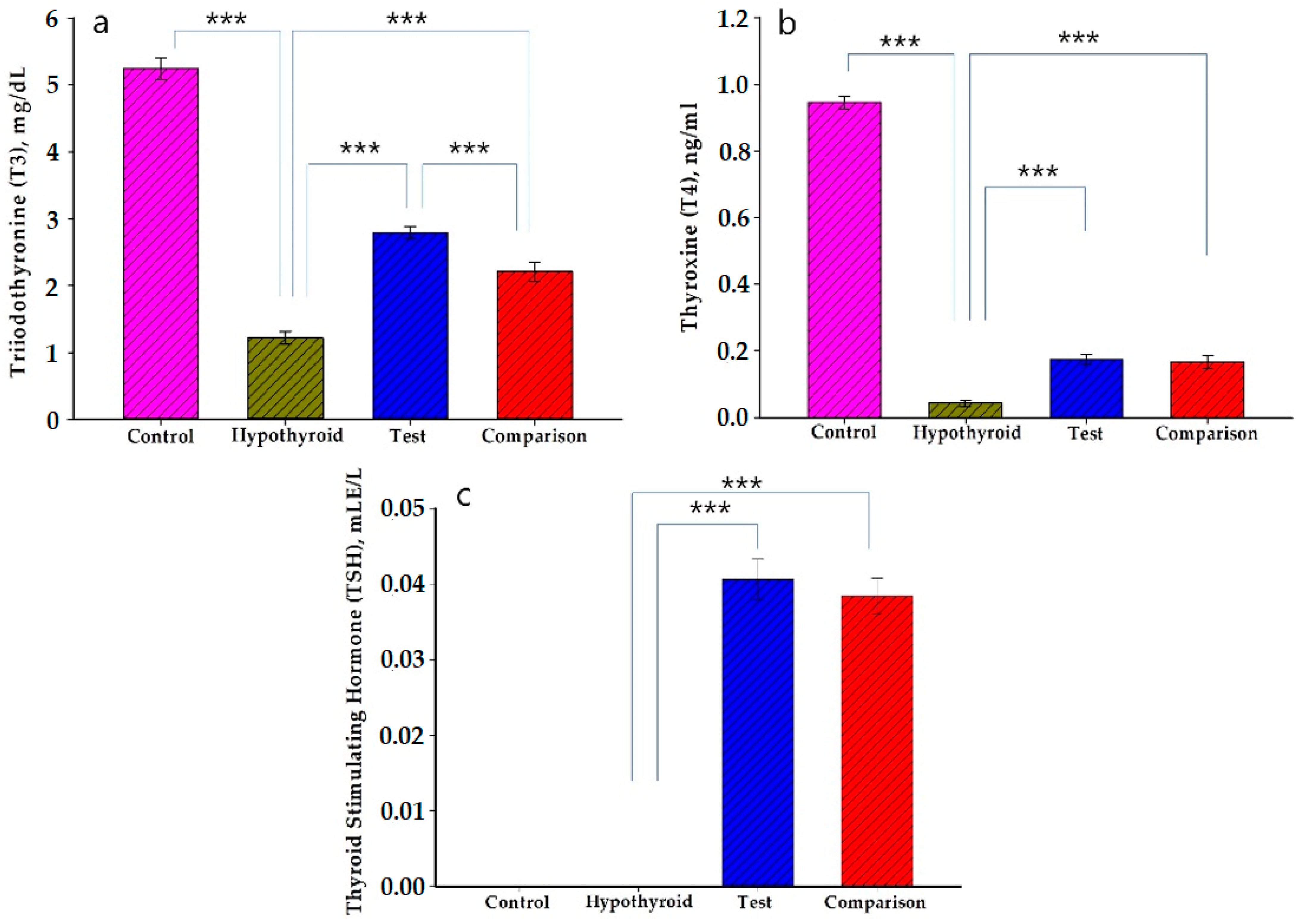 Pharmaceutics 13 00955 g004