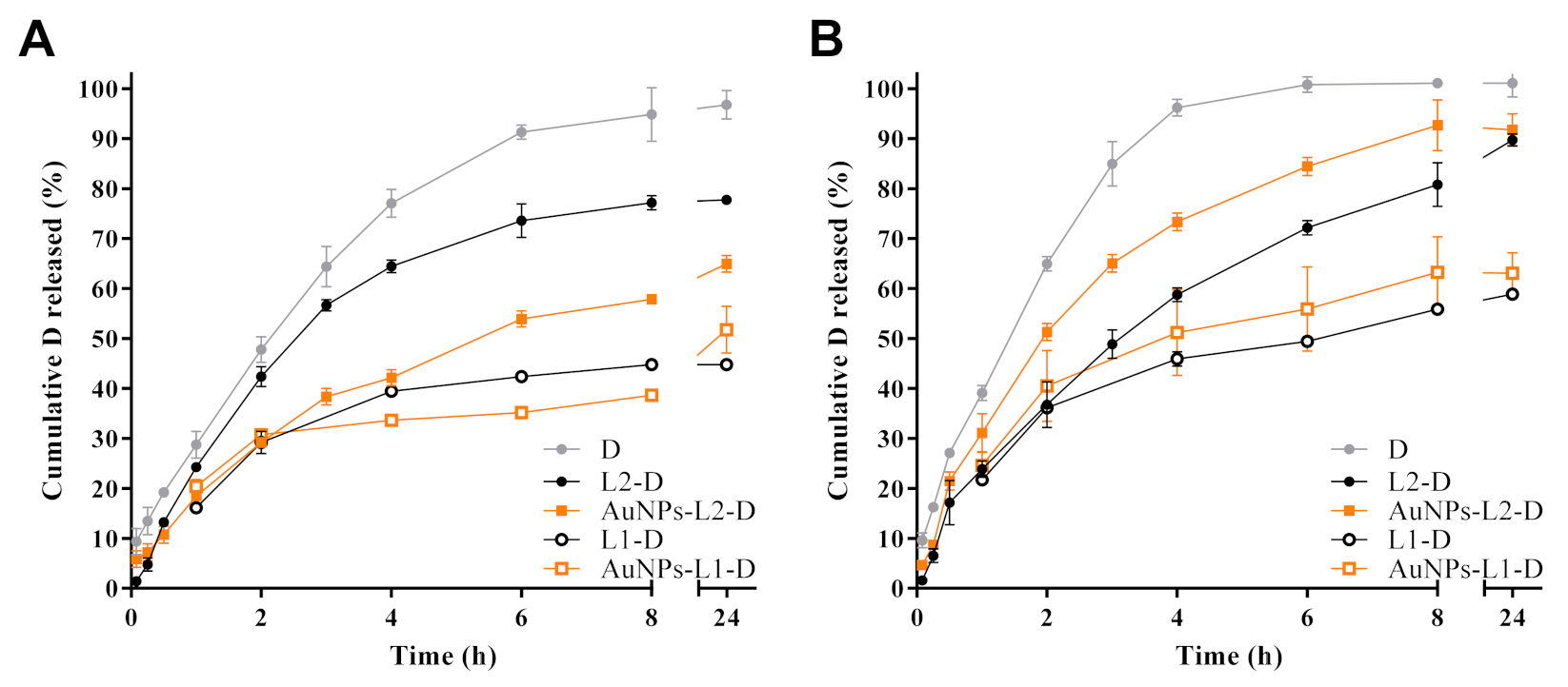 Pharmaceutics 13 00973 g006