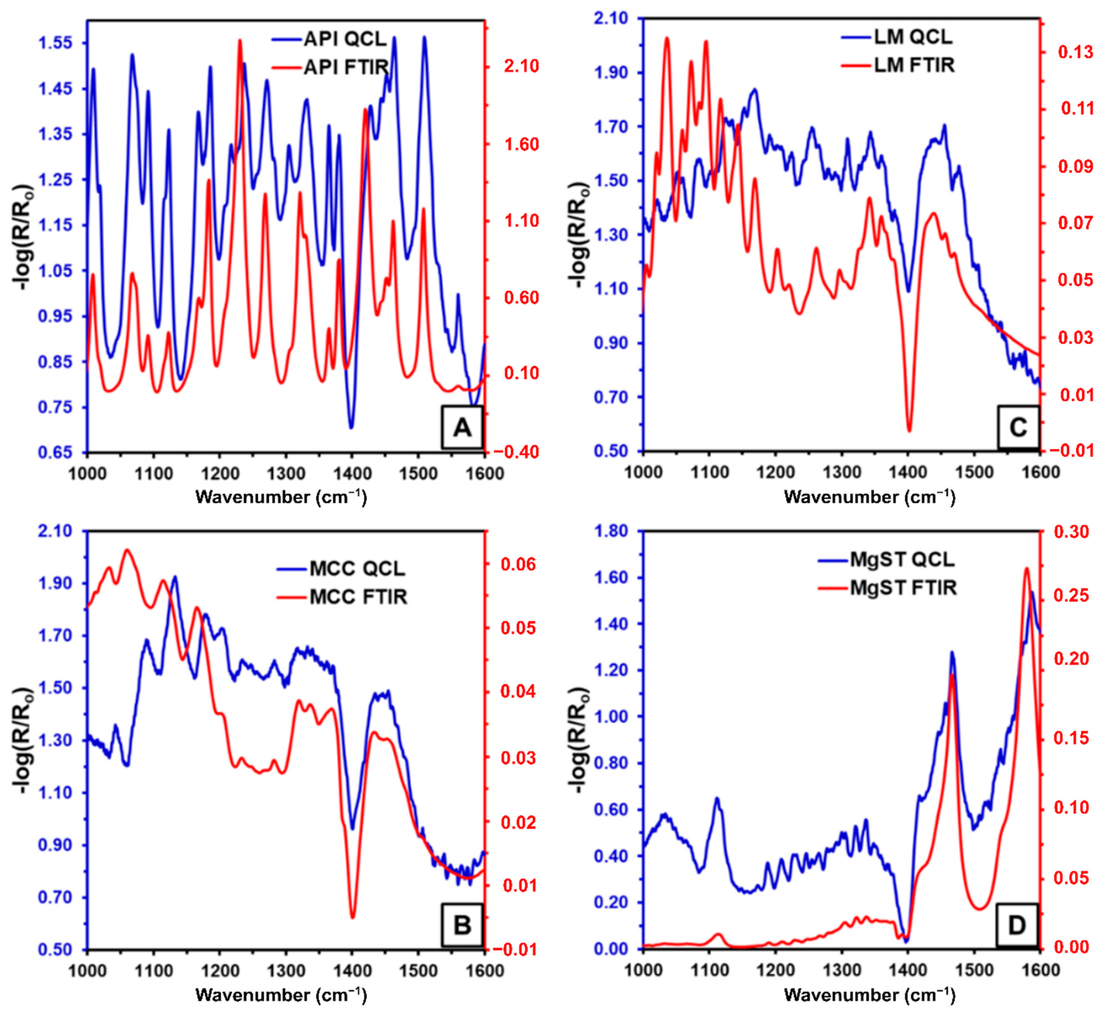 Pharmaceutics 13 00985 g003