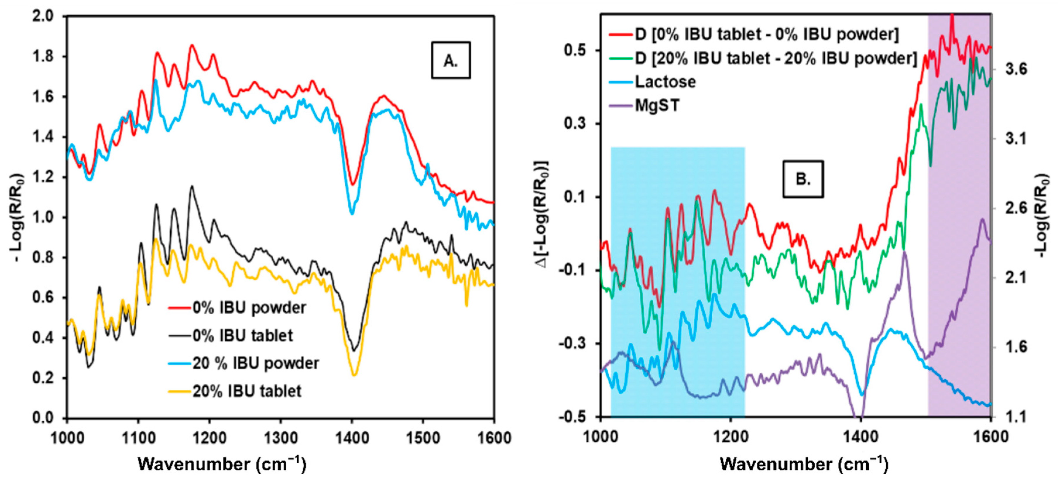 Pharmaceutics 13 00985 g004