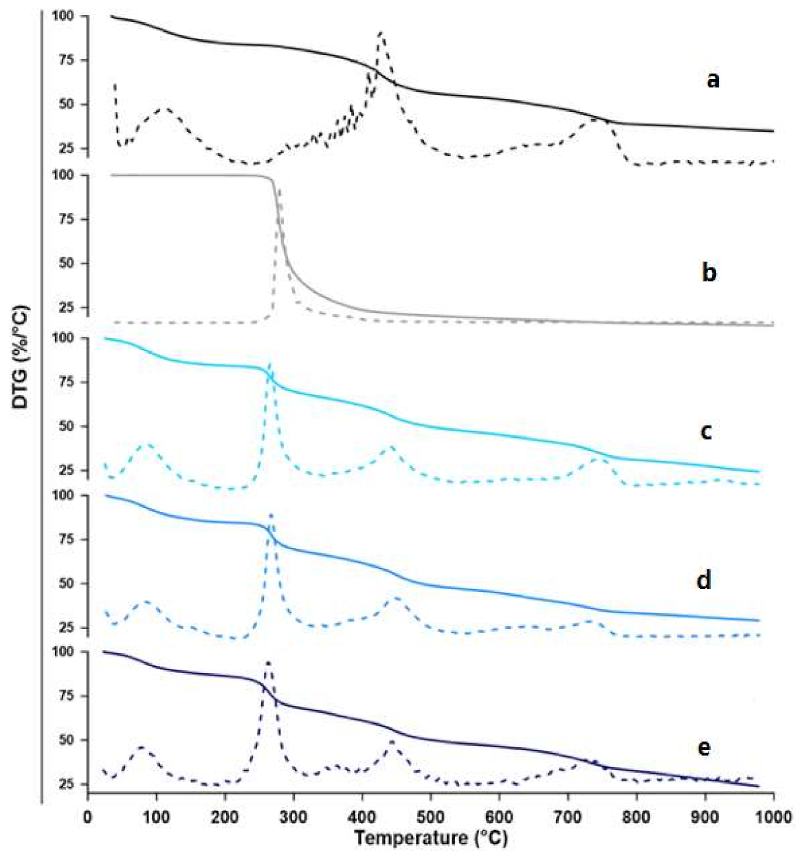 Pharmaceutics 13 00994 g003