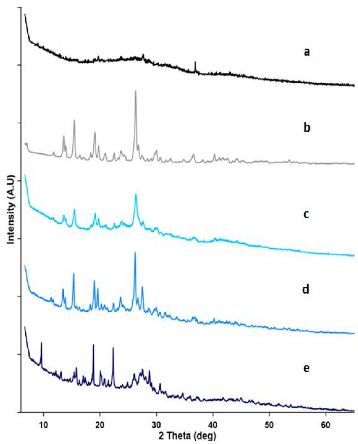 Pharmaceutics 13 00994 g004