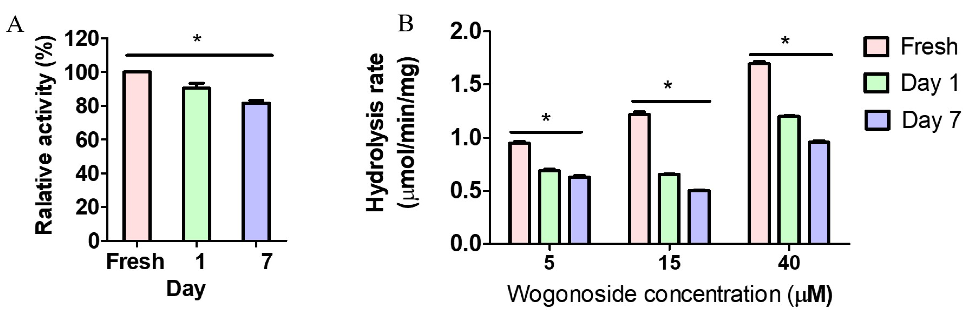 Pharmaceutics 13 01043 g004