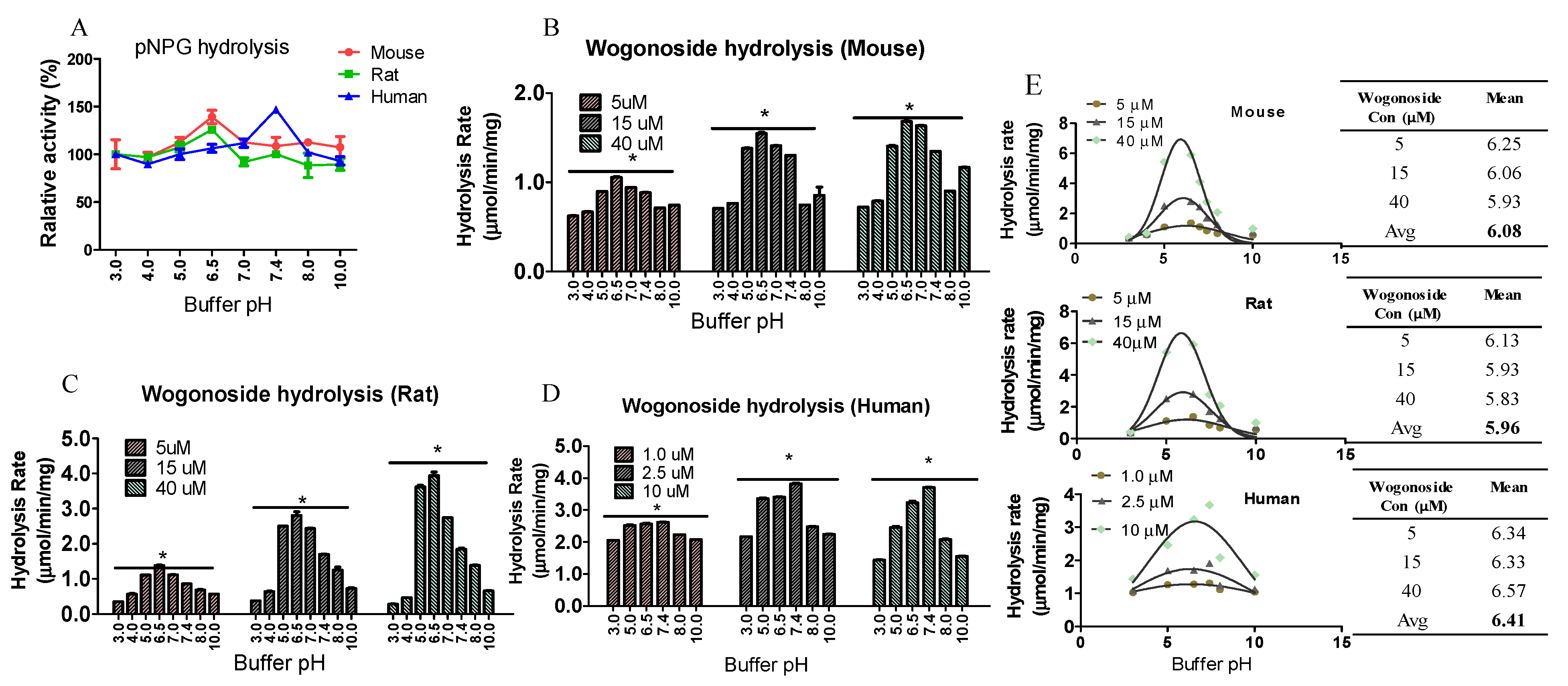 Pharmaceutics 13 01043 g006