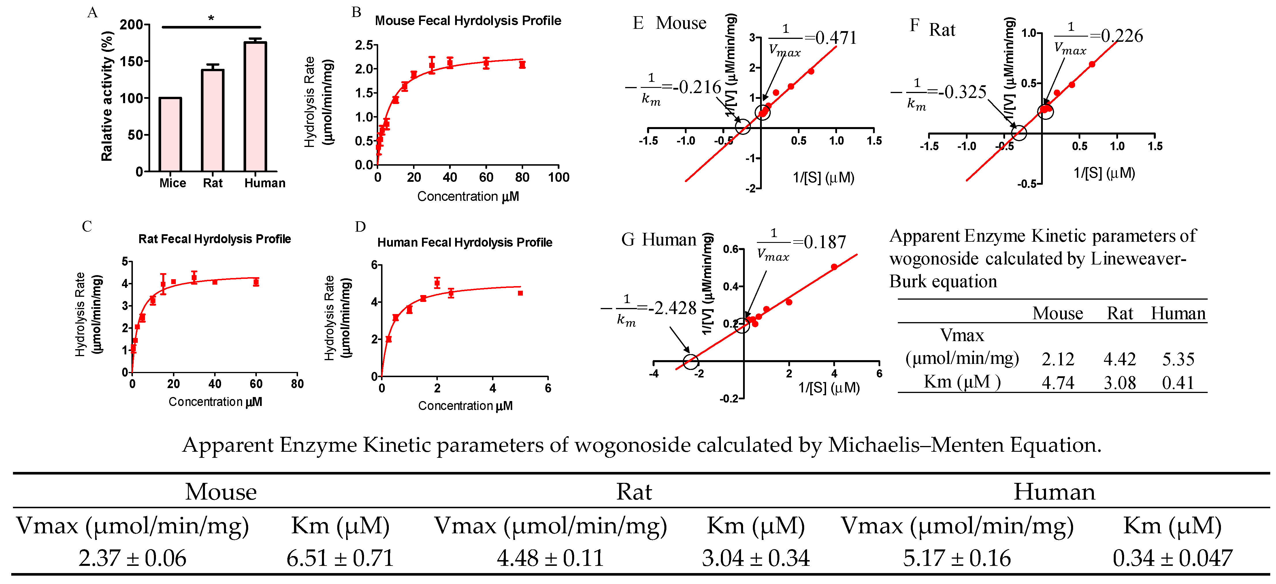 Pharmaceutics 13 01043 g007