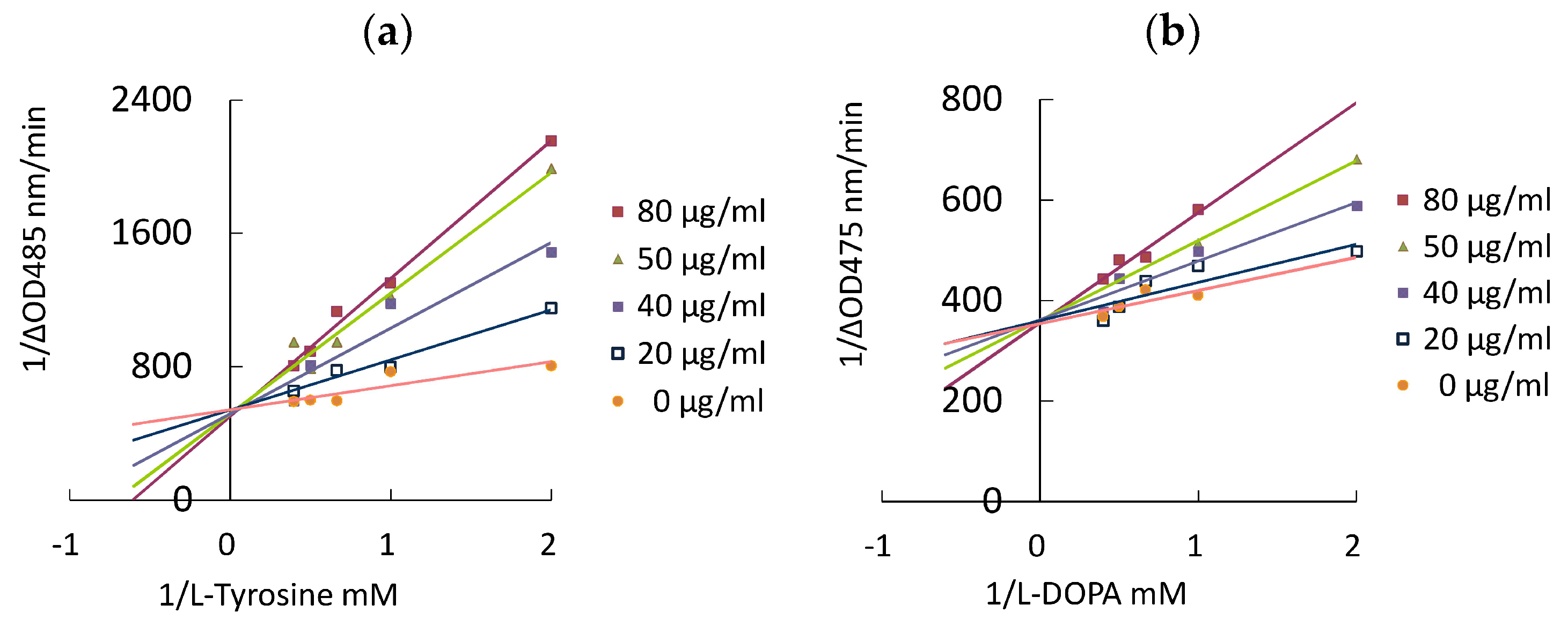 Pharmaceutics 13 01059 g004