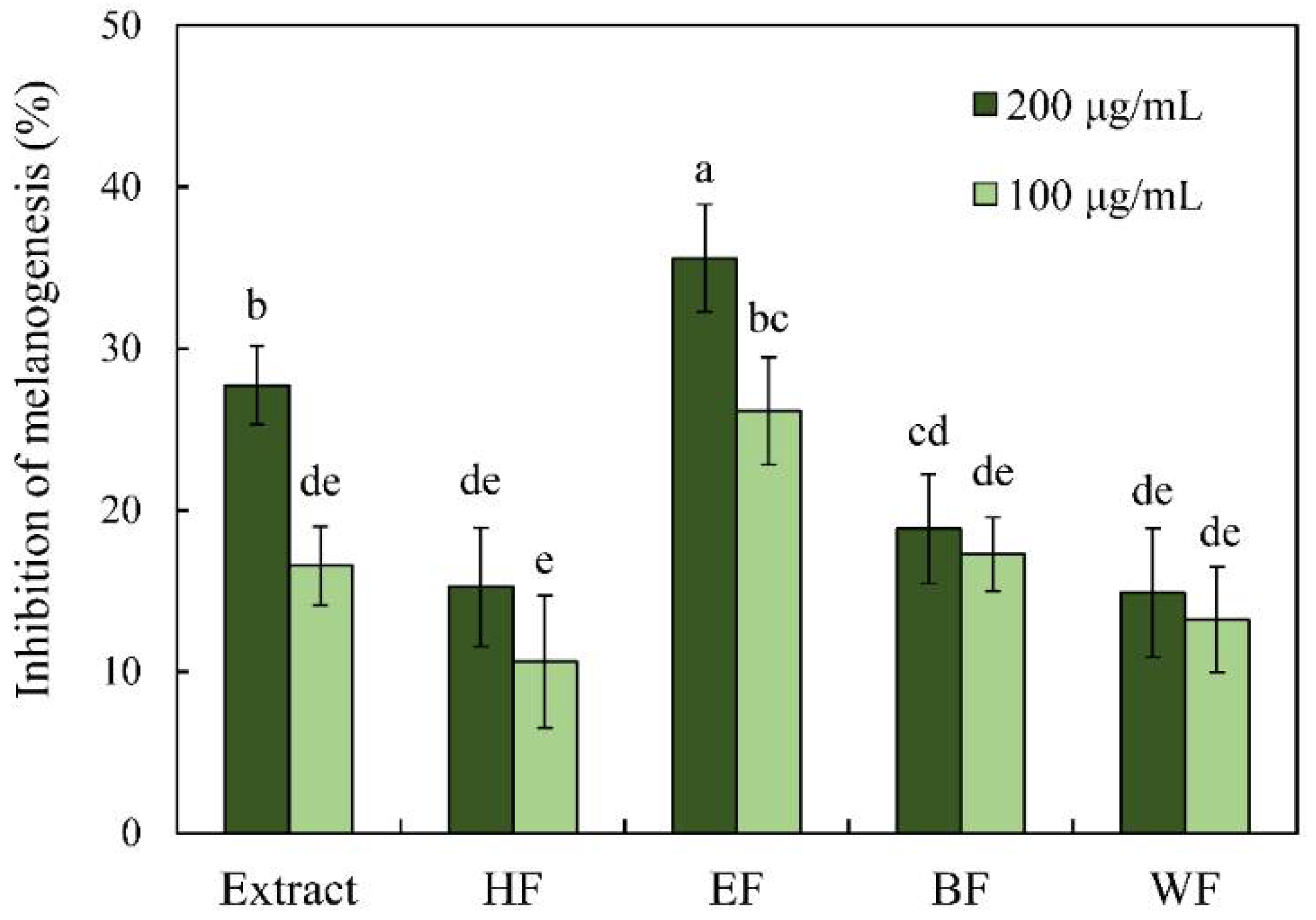 Pharmaceutics 13 01059 g005
